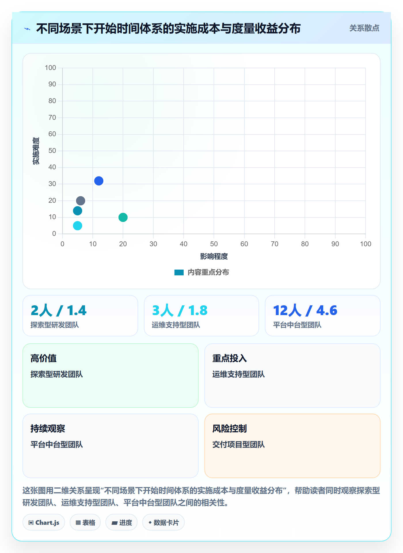 任务属性开始时间全流程：研发团队流程优化与一文讲清