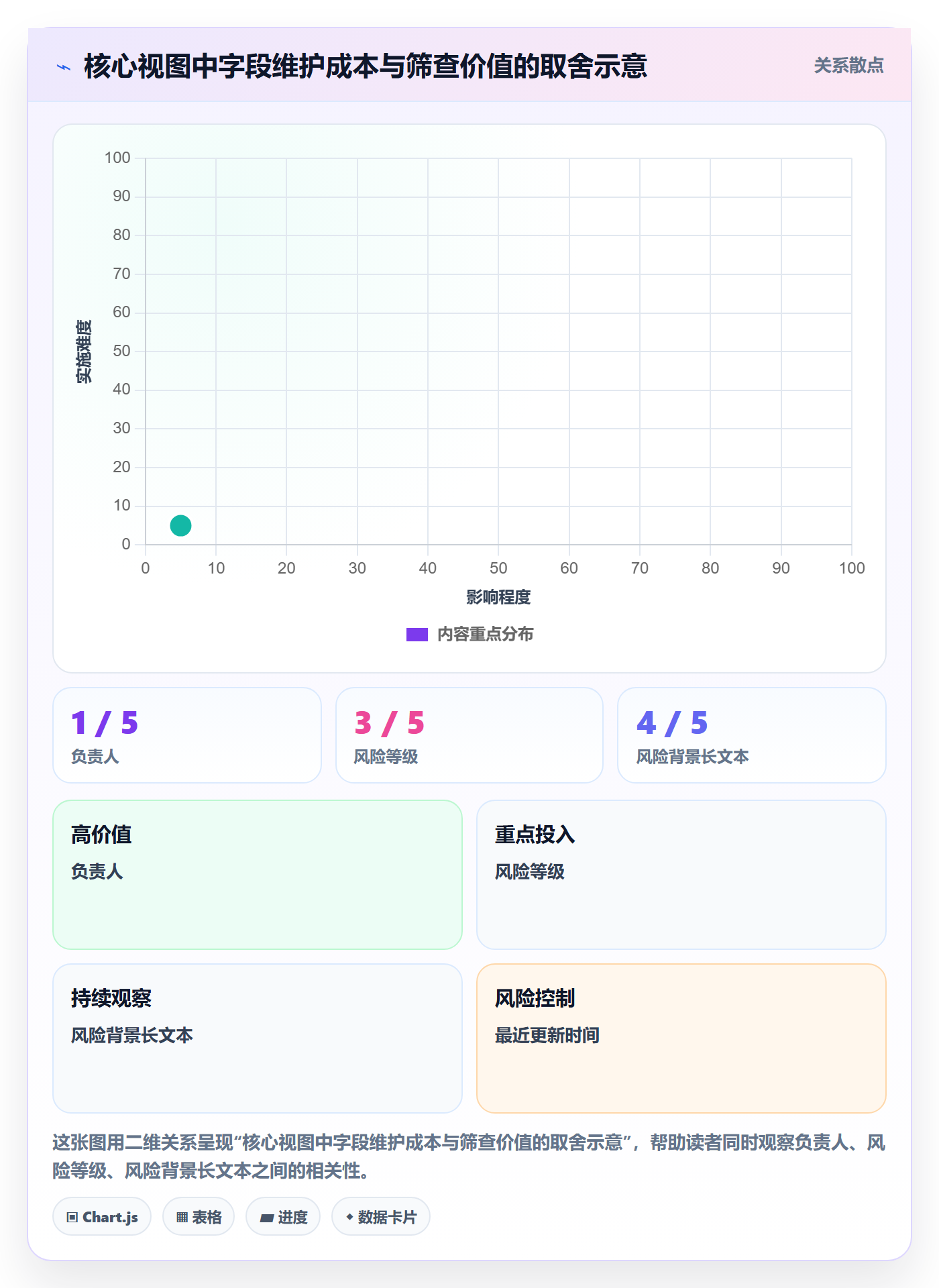 字段配置实操方法:项目经理提升列表视图效率的风险控制方法与模板