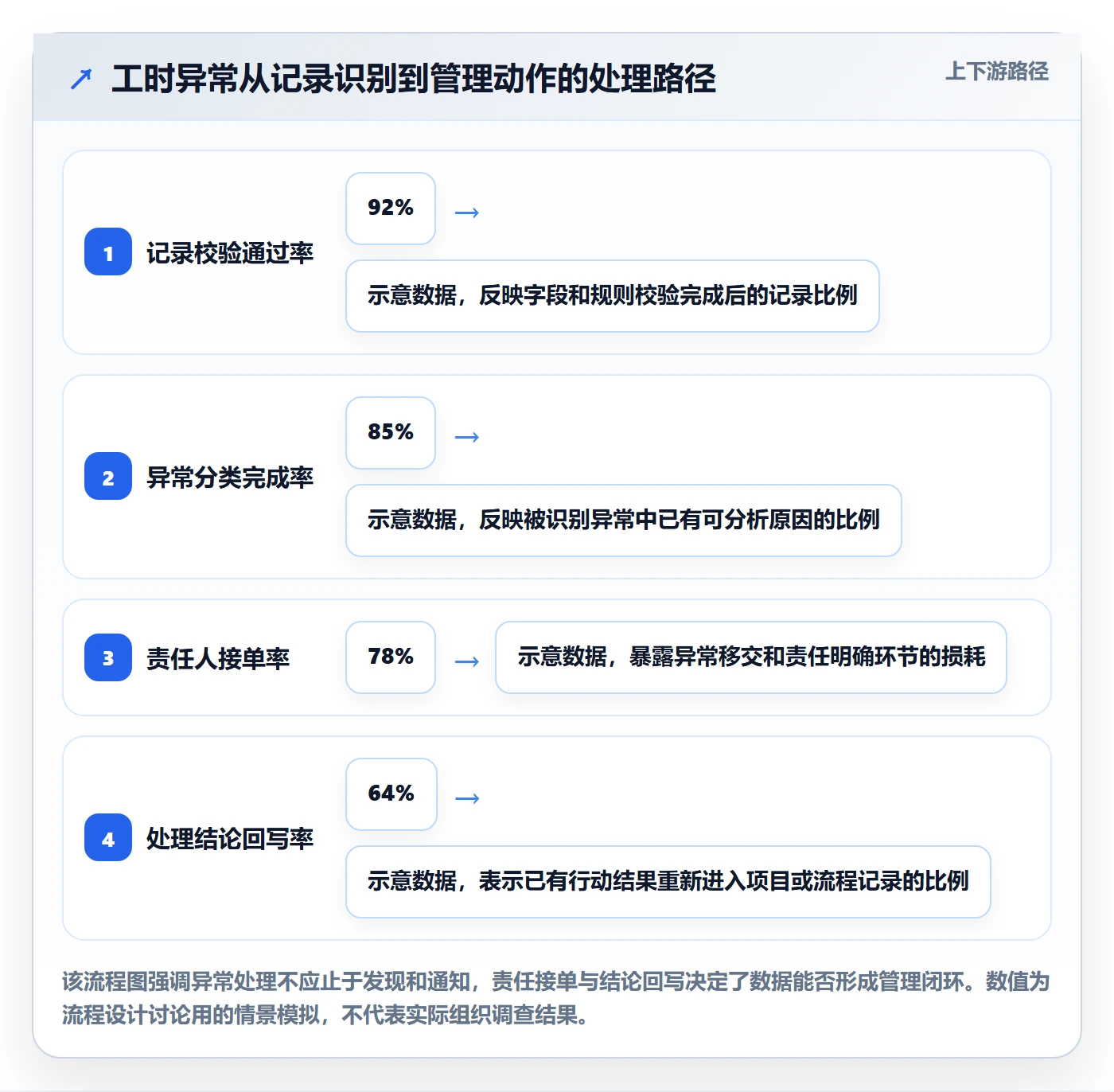 工时流程与规范:PMO工时管理流程优化关键指标