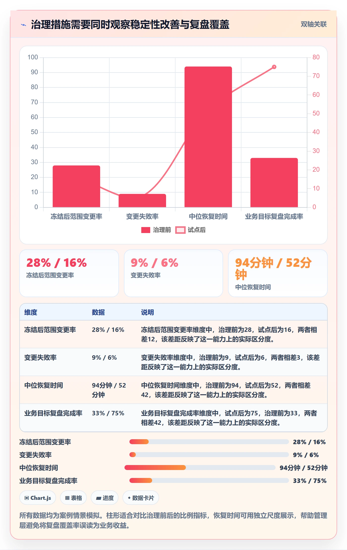 Release流程与规范:管理层版本管理最佳实践关键指标