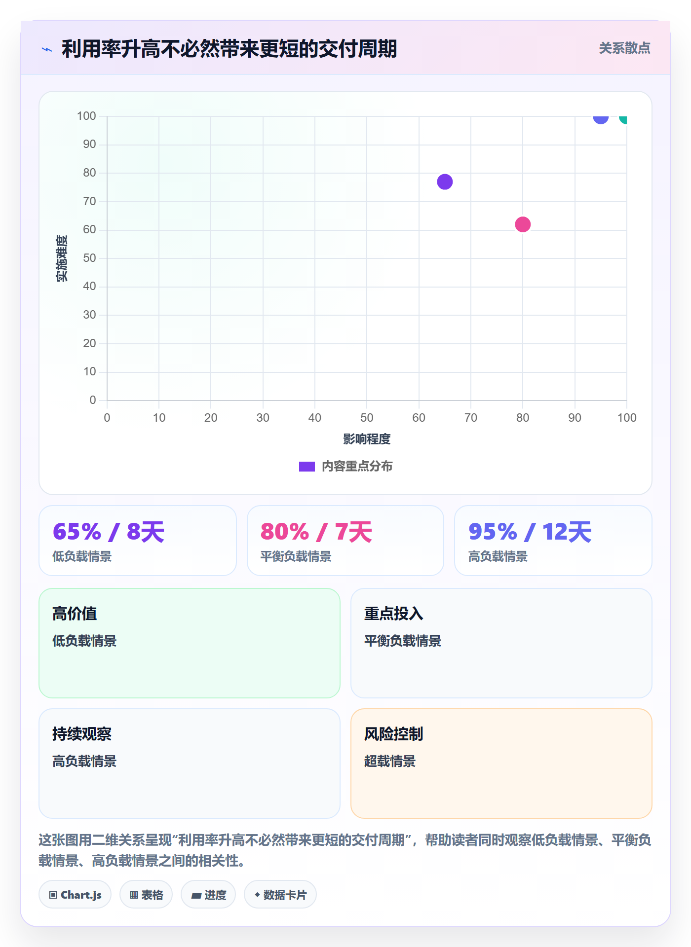 产能流程与规范:项目成员资源负载实操方法关键指标