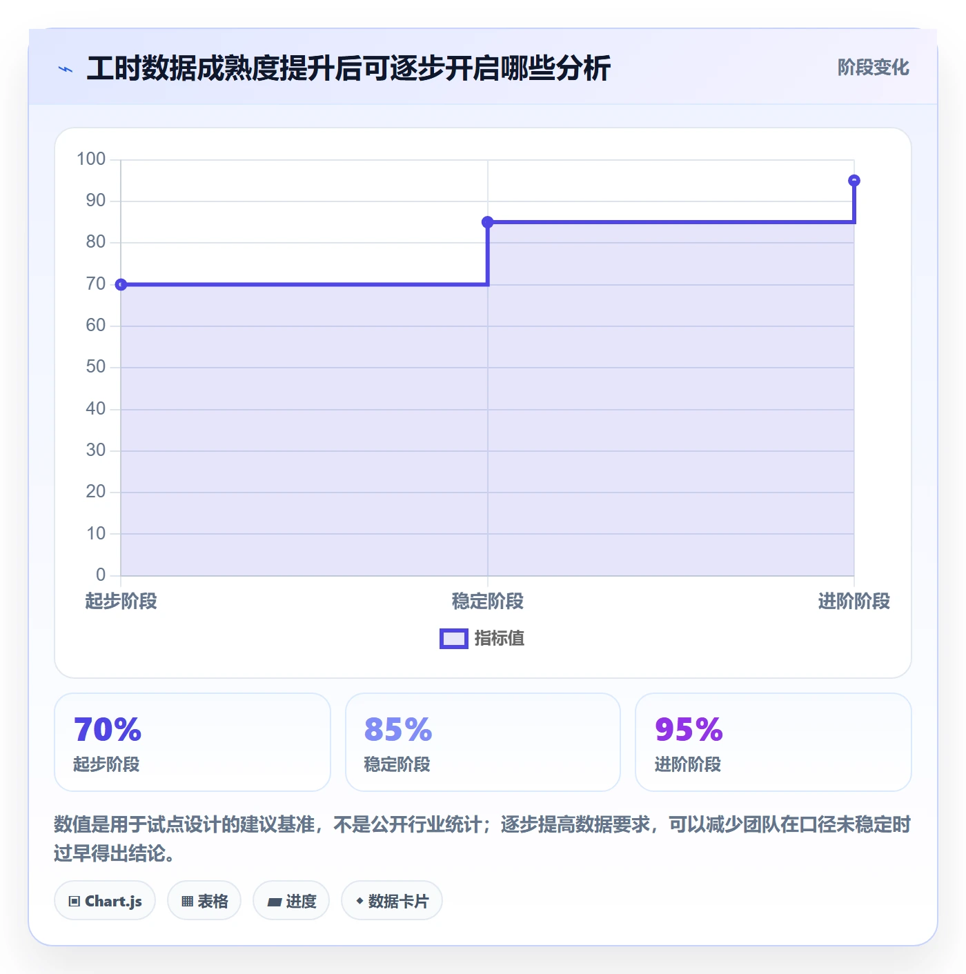 日报工时管理方法大全：项目成员工时表数据分析落地清单