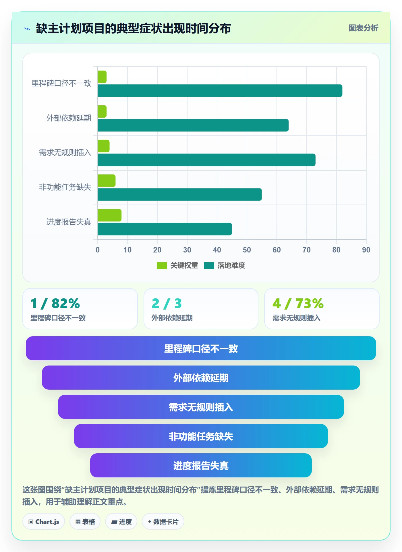 项目规划主计划全流程:产品经理入门指南与一文讲清