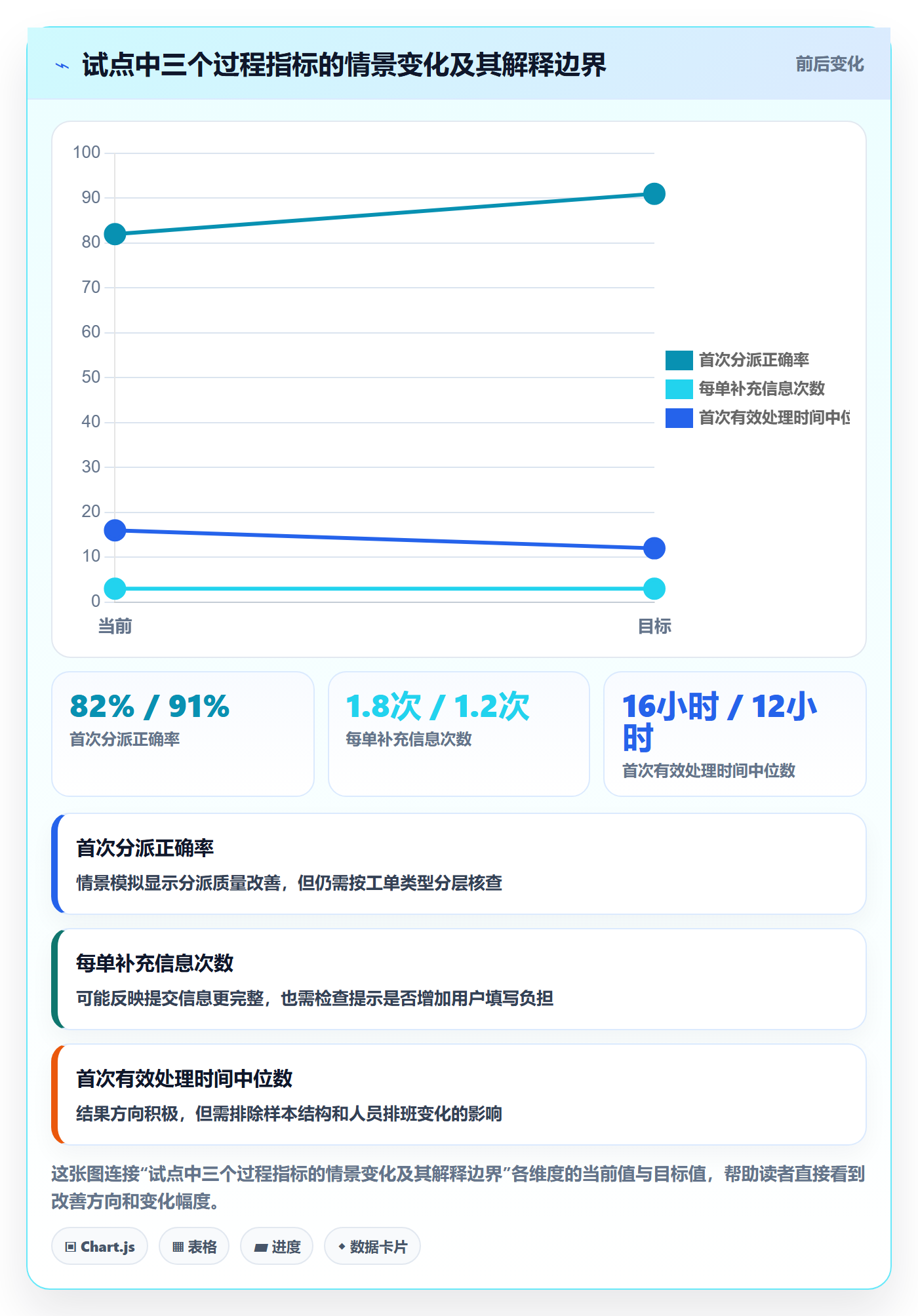 敏捷管理指南:产品经理如何做好敏捷项目,入门指南全流程