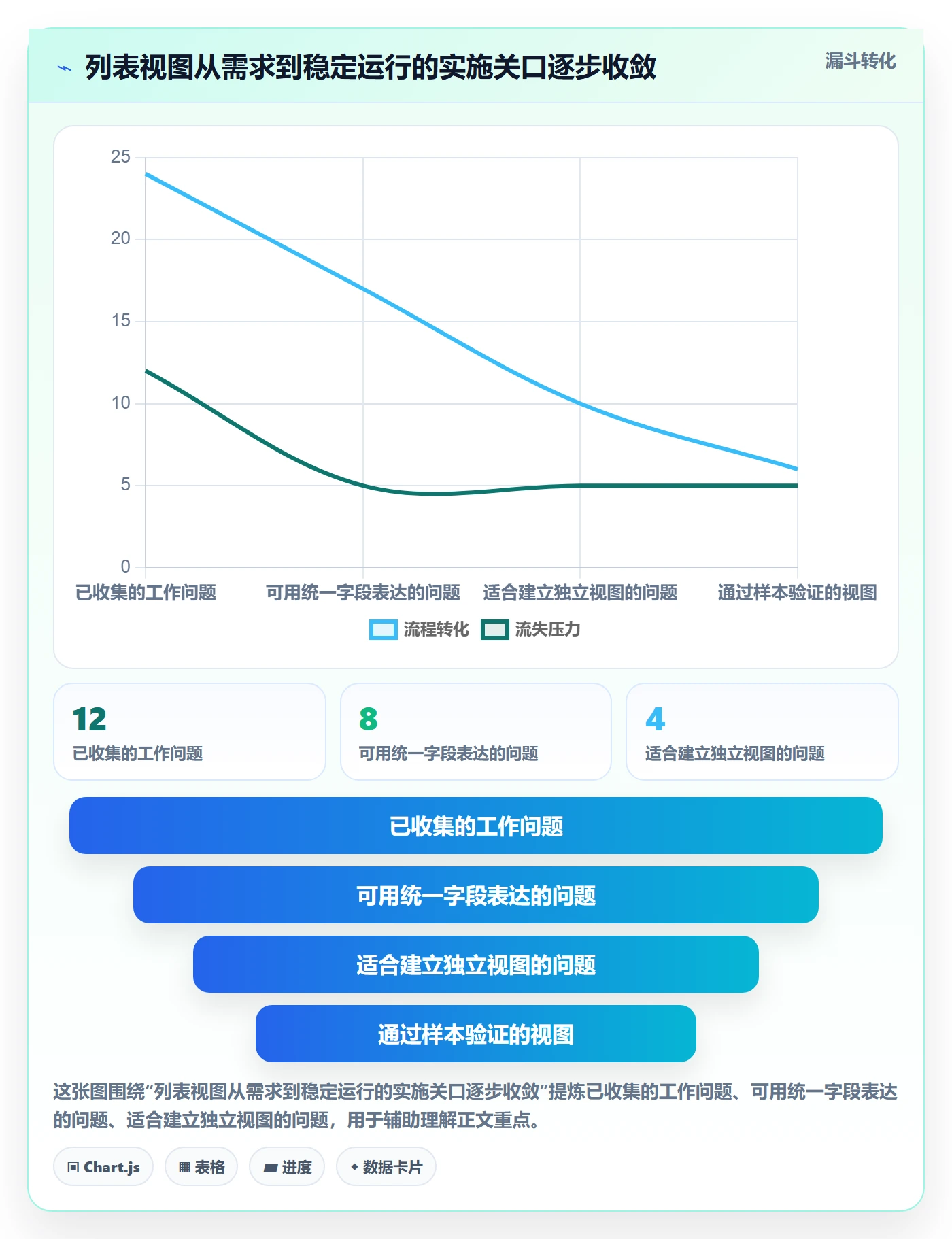 列表视图如何做好筛选？实施团队协同管理与操作步骤