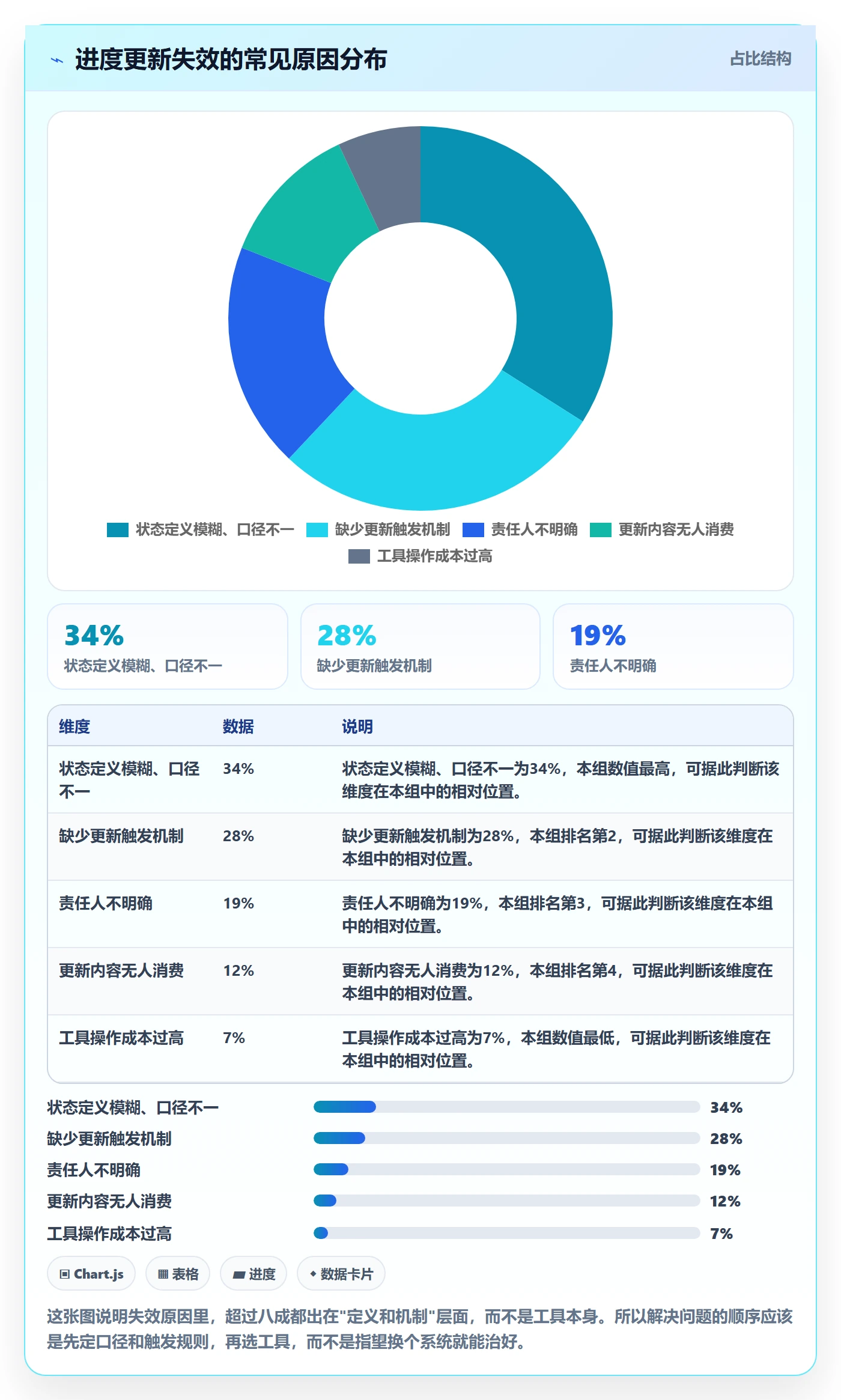 进度更新怎么做?研发团队最佳实践:进度管理从0到1