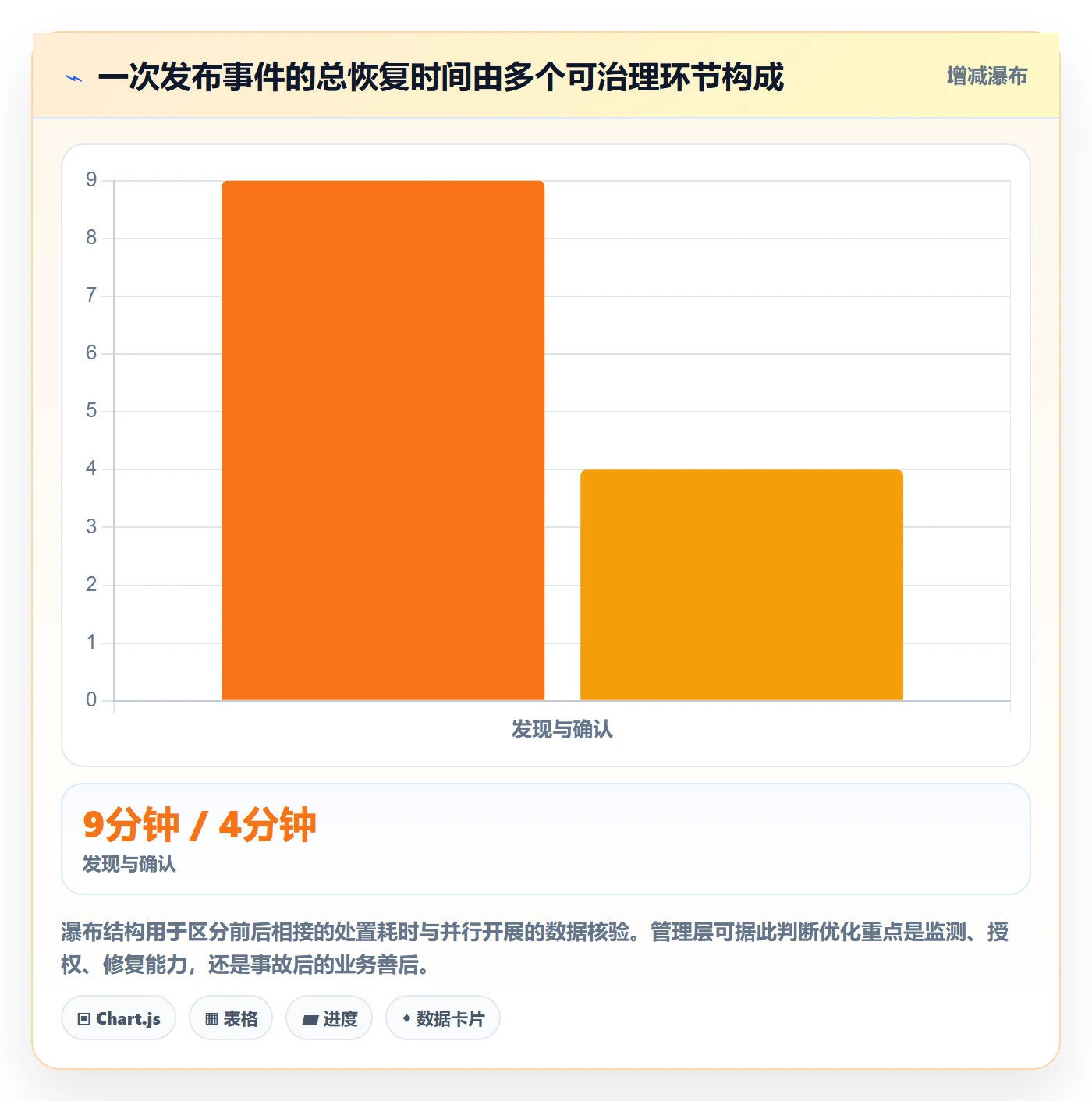 发布管理回滚教程:管理层实操方法,避坑指南