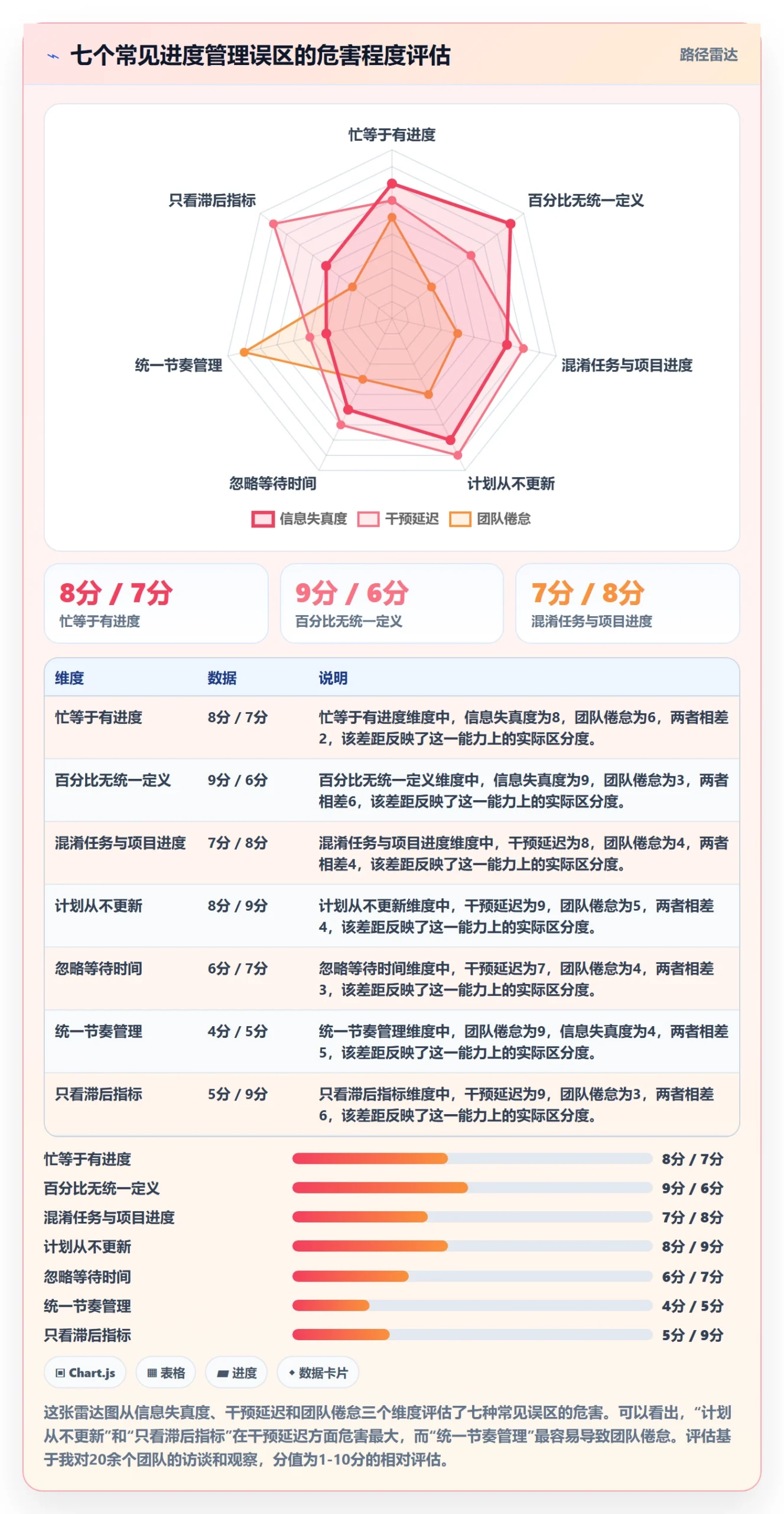 任务进度管理指南:企业管理者如何做好进度管理,入门指南全流程