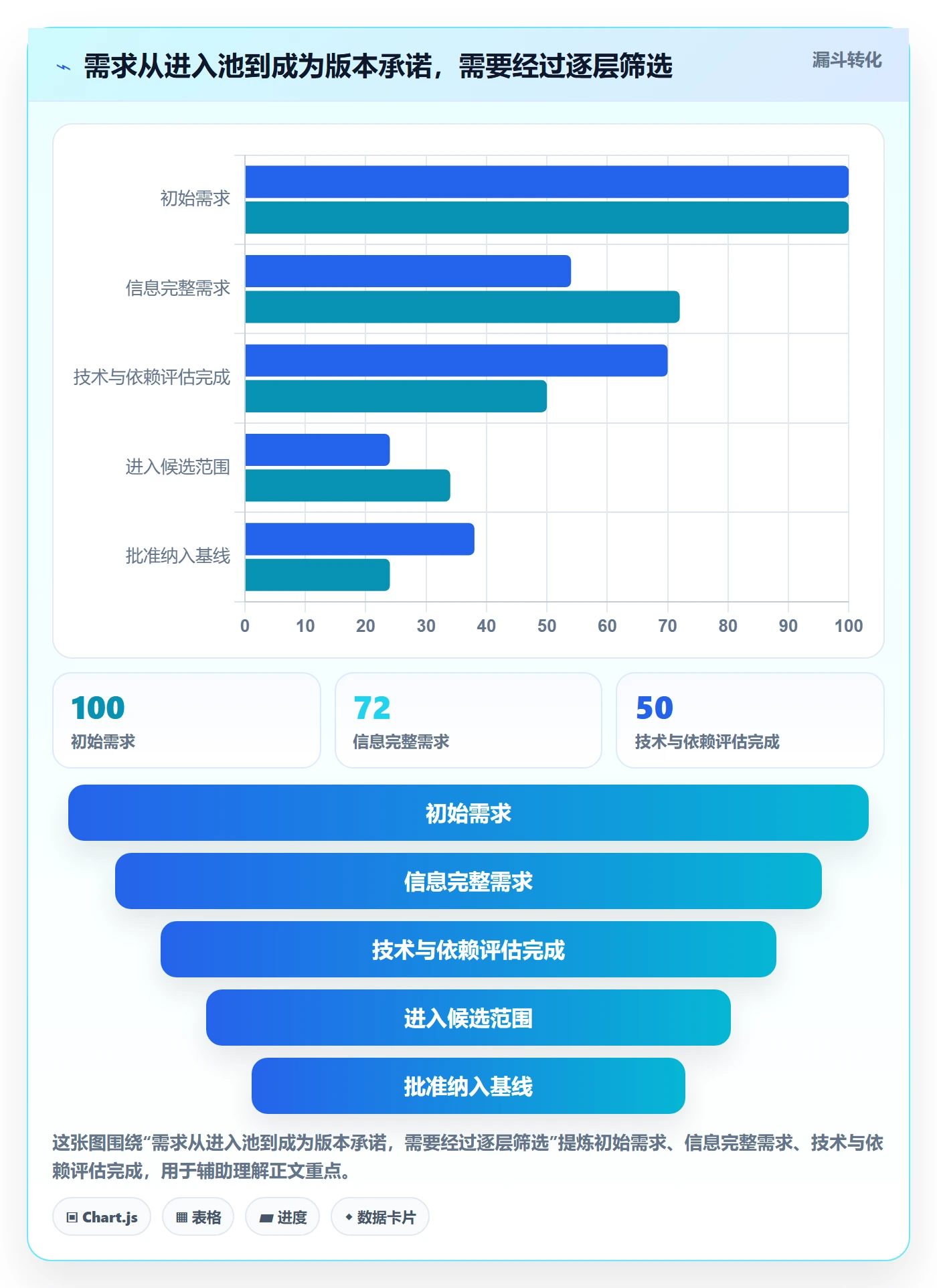 版本管理版本计划全流程：企业管理者制度设计与一文讲清