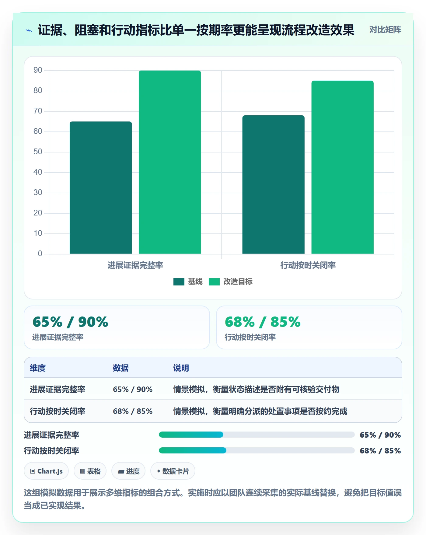 进度跟踪每日进展全流程：项目负责人效率提升与一文讲清