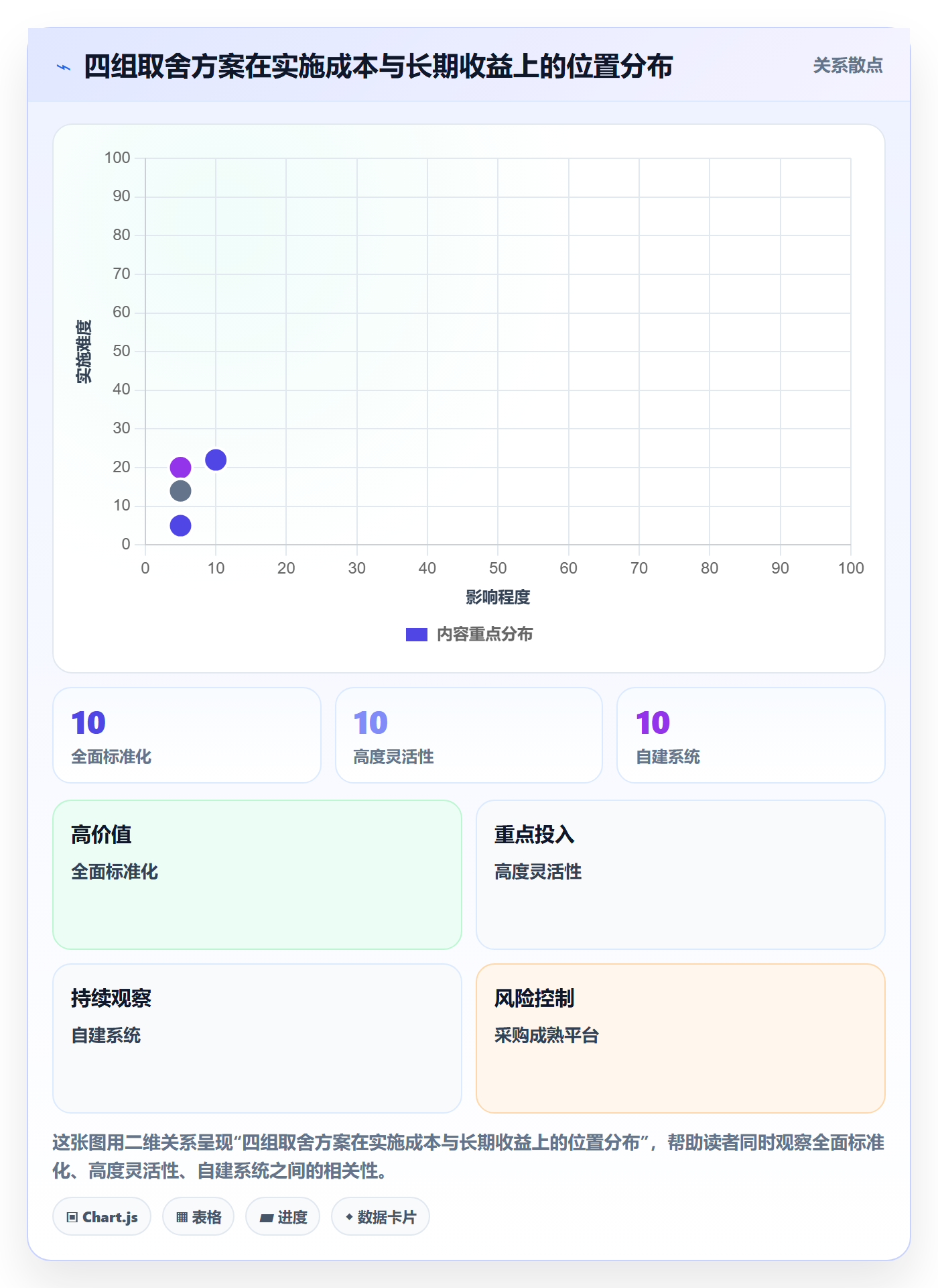 协作人怎么做？企业管理者实操方法：任务管理从0到1