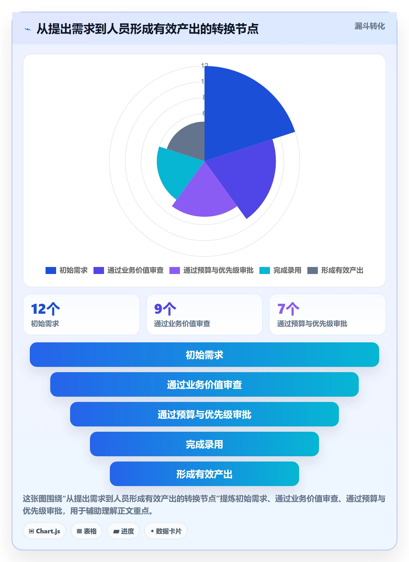 人力规划实操方法:管理层提升人力资源计划效率的风险控制方法与模板