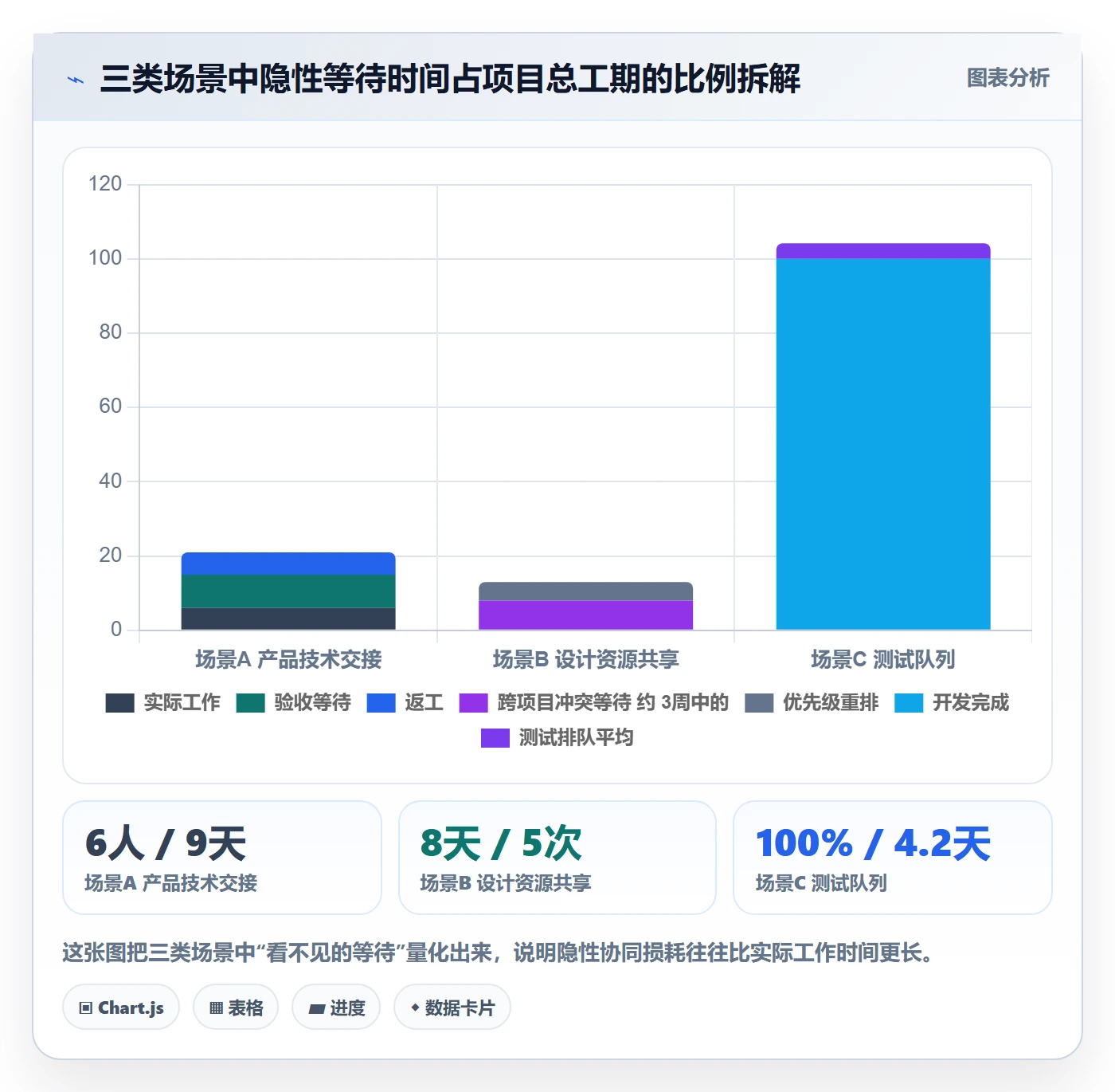关注人最佳实践:项目负责人任务管理协同管理,常见问题