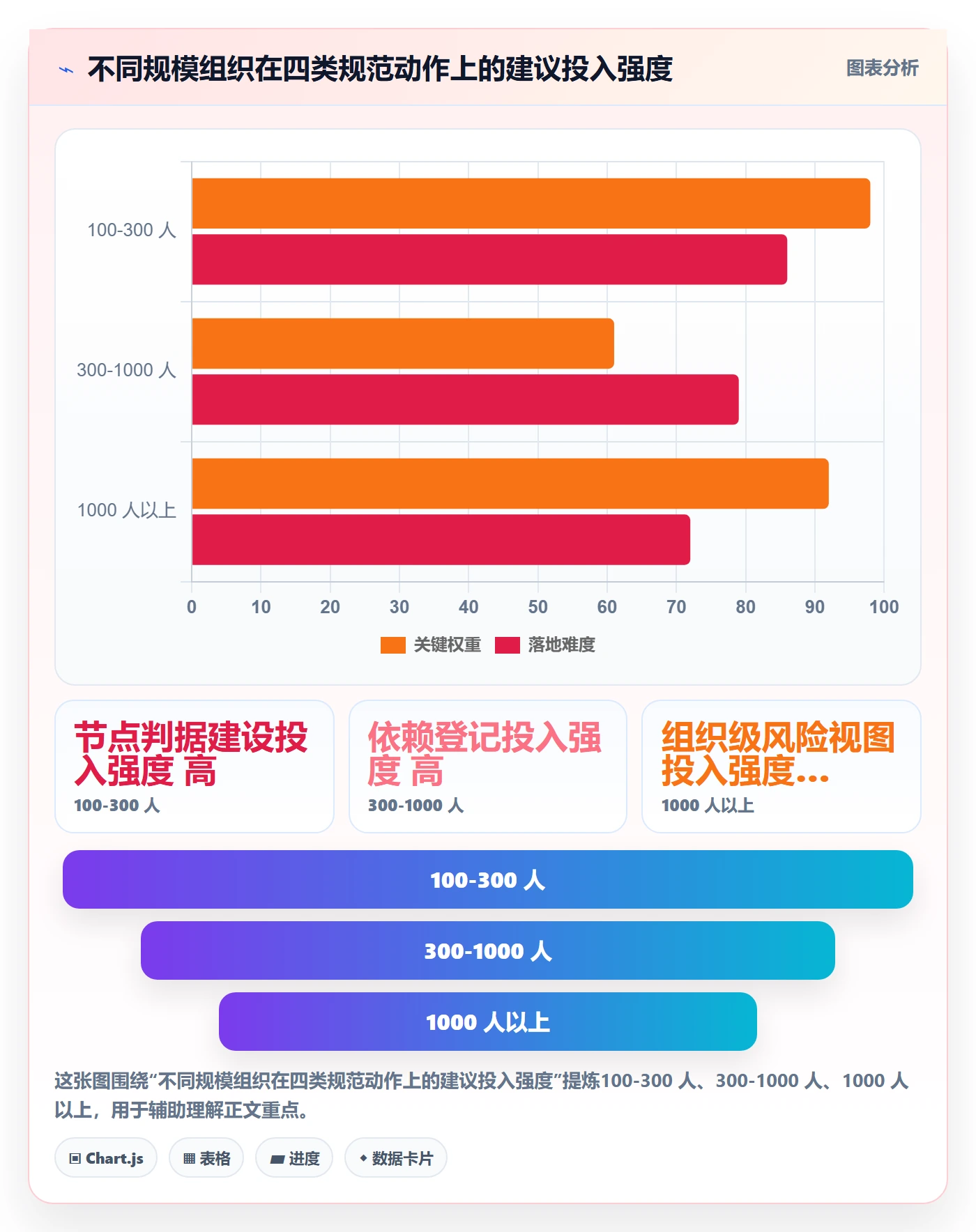 节点延期流程与规范:企业管理者里程碑风险控制关键指标