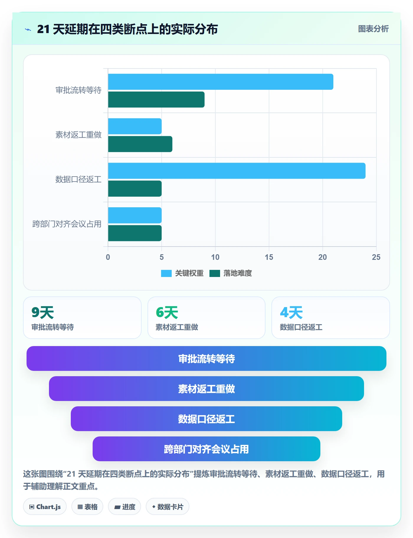 完成实操方法:跨部门团队提升任务执行效率的数据分析方法与模板