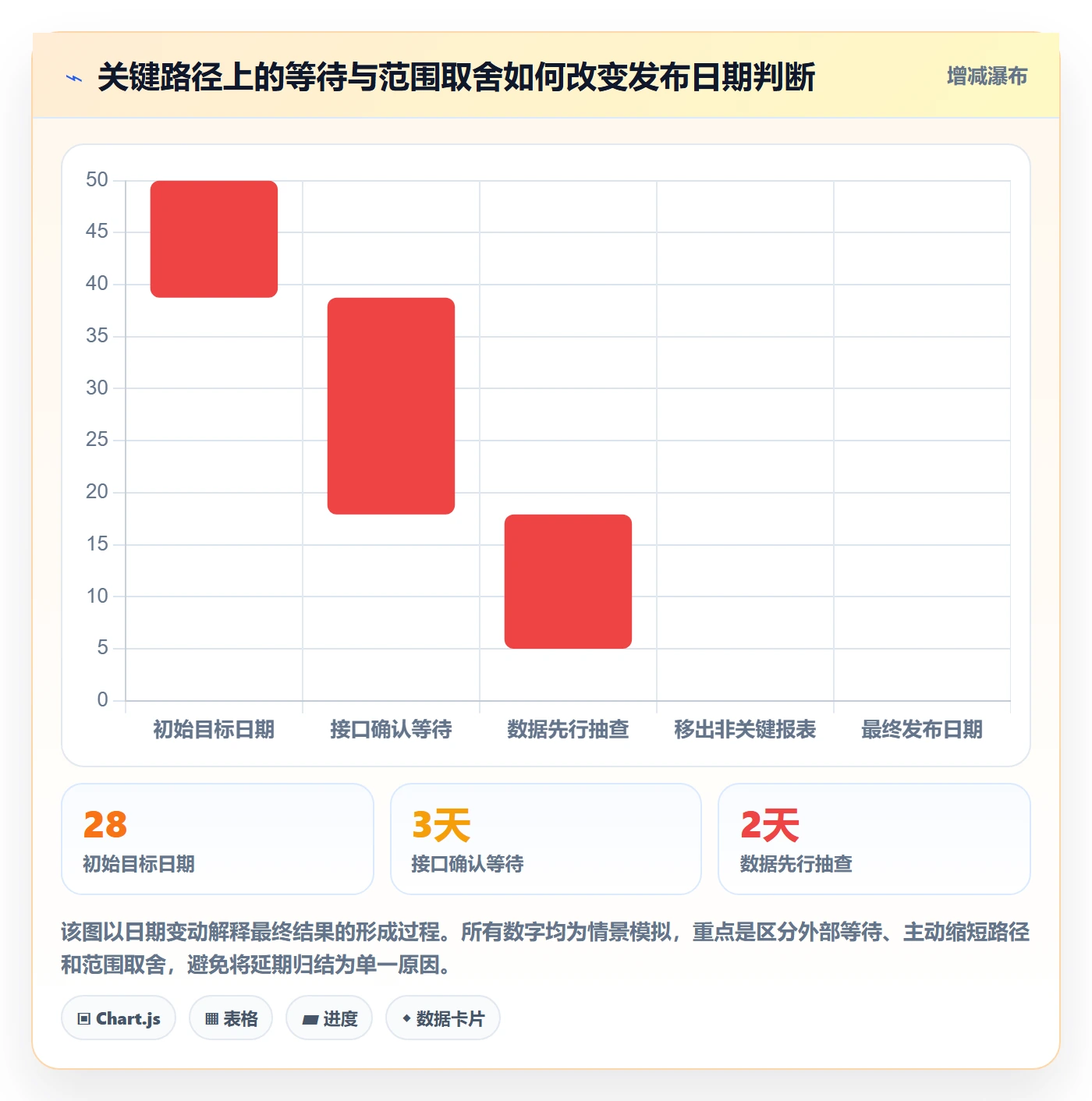 版本发布时间管理指南:实施团队如何做好版本管理,制度设计全流程