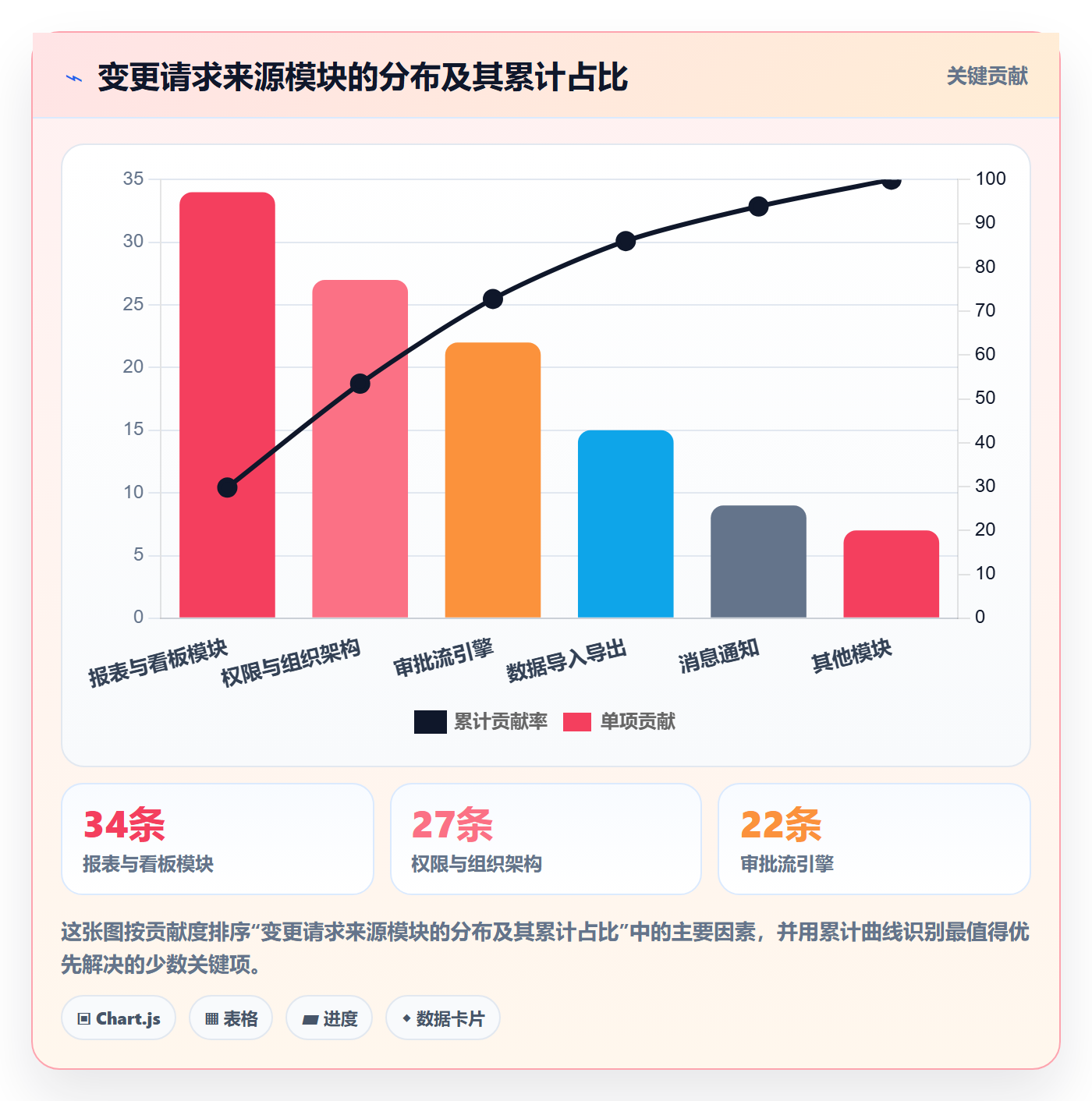 项目规划计划基线全流程:项目经理效率提升与一文讲清