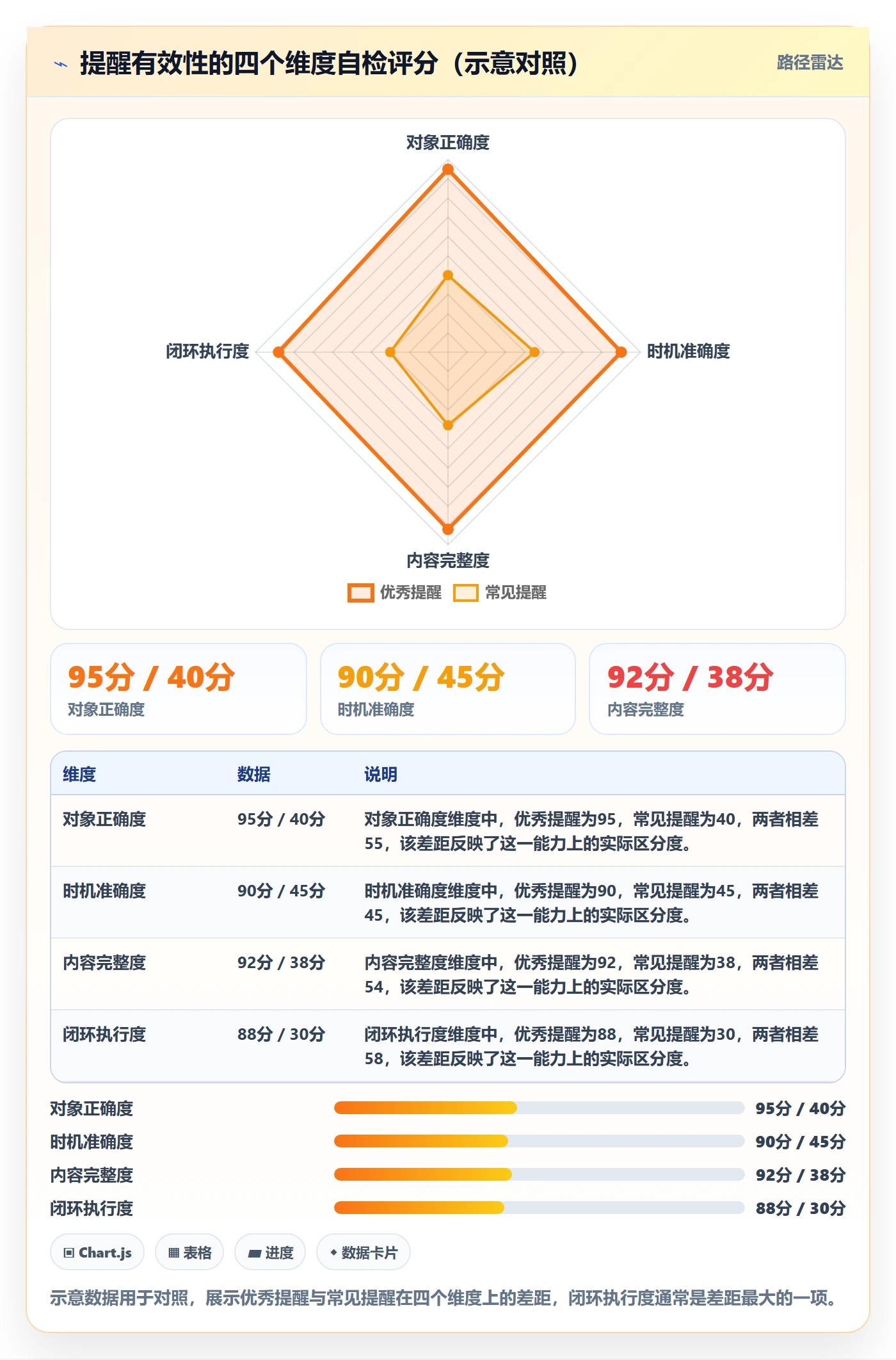 消息通知实操方法:企业管理者提升任务提醒效率的效率提升方法与模板