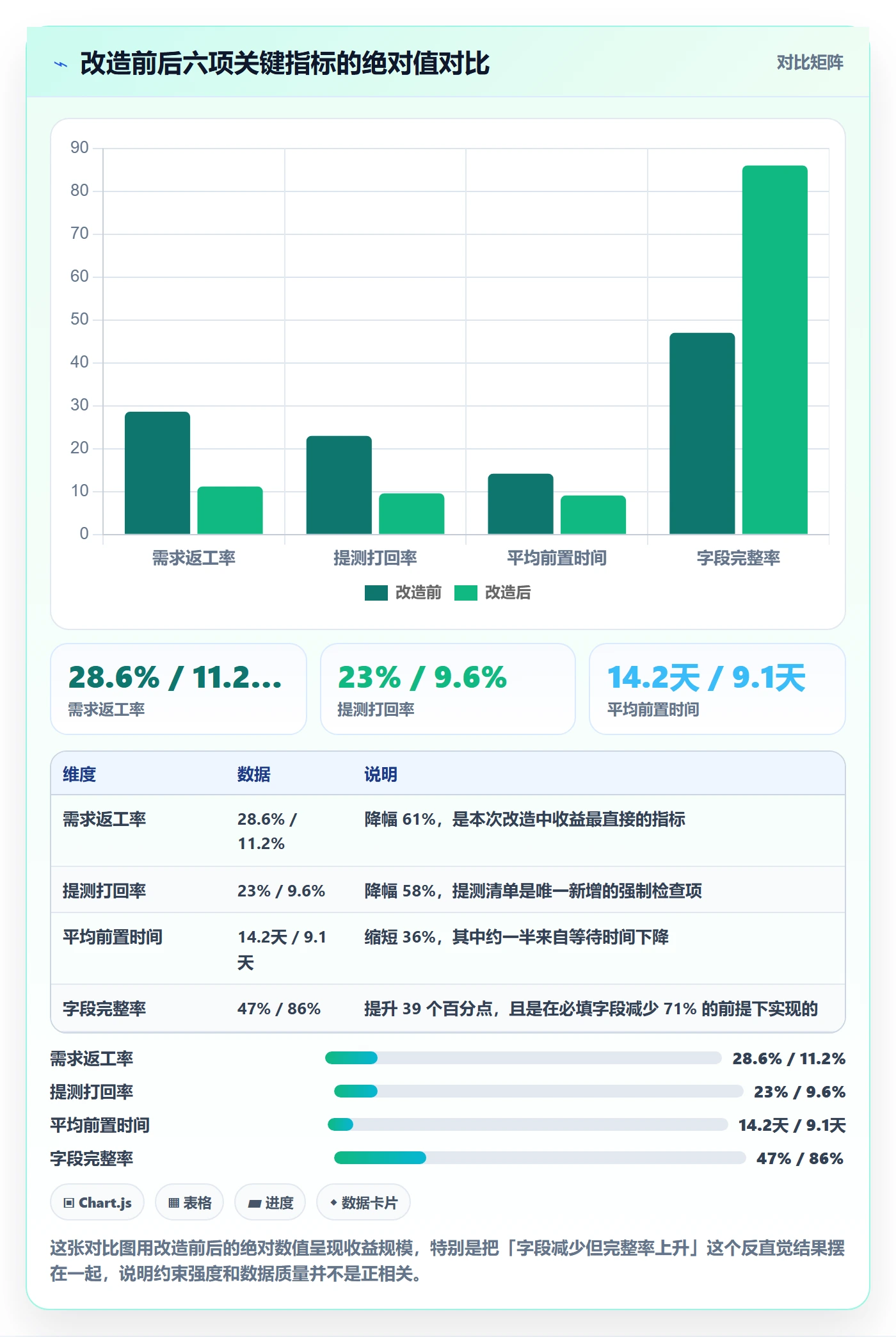 任务管理工作项全流程：研发团队制度设计与一文讲清