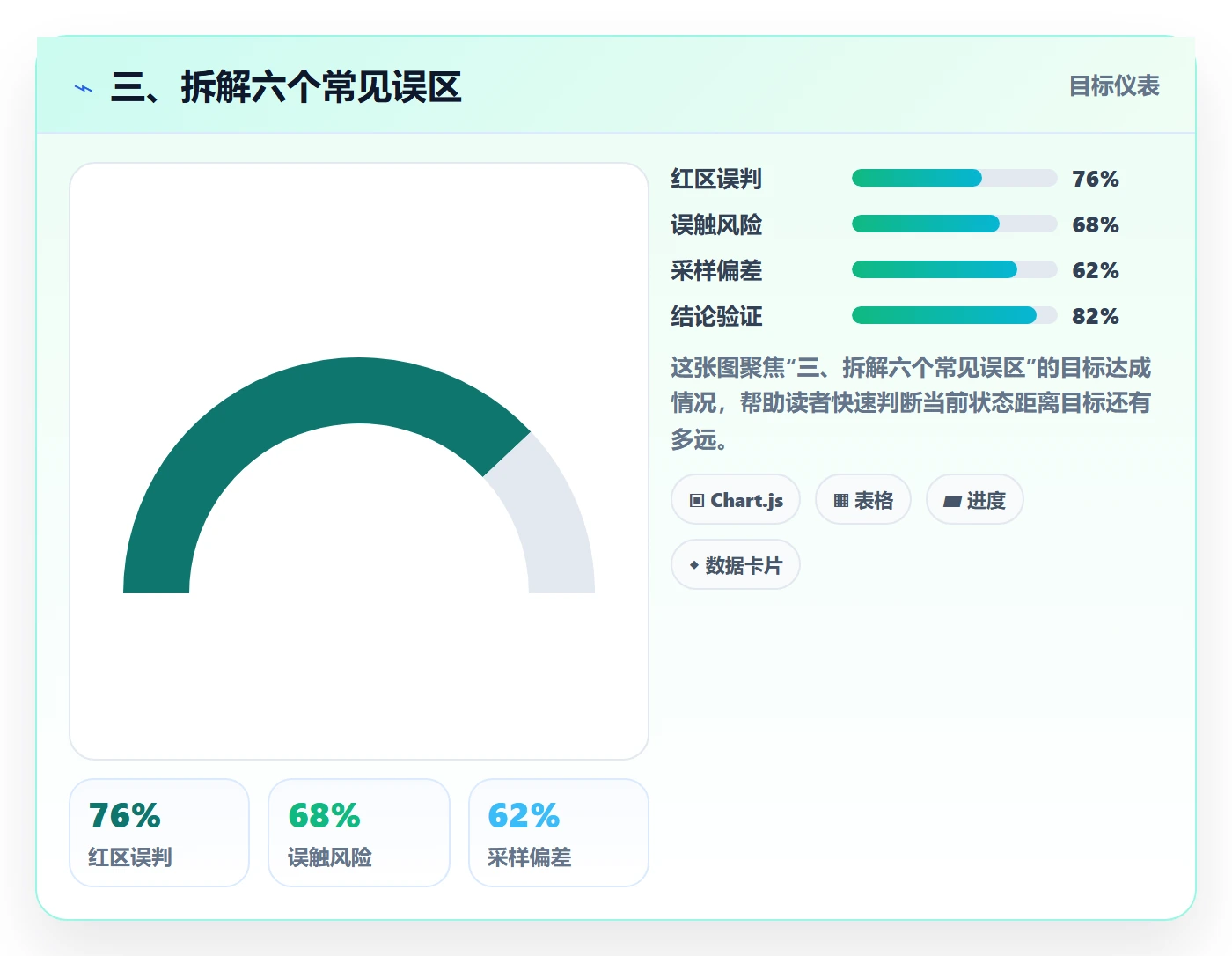 三、拆解六个常见误区