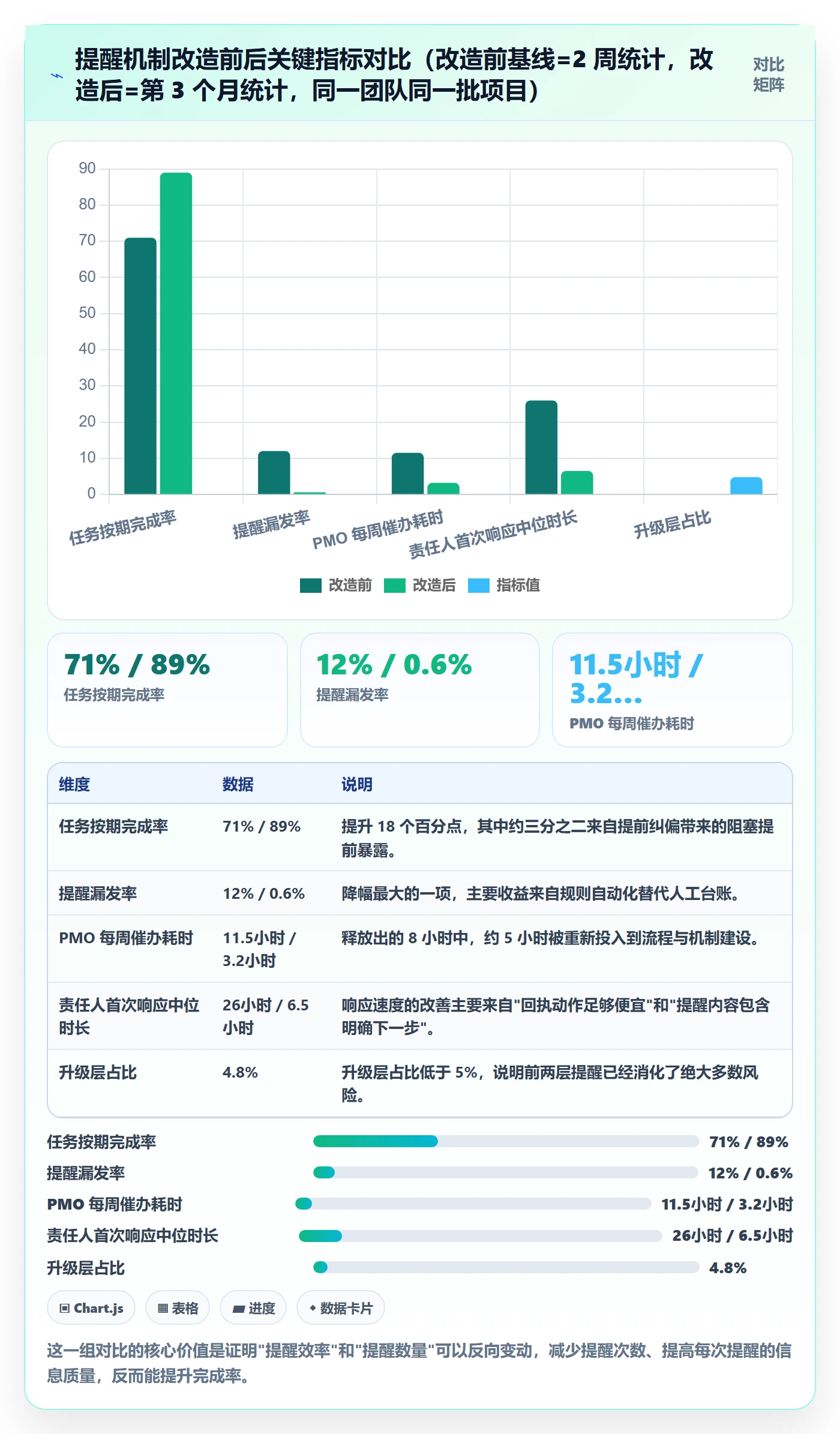 提前提醒实操方法:PMO提升任务提醒效率的落地方案方法与模板