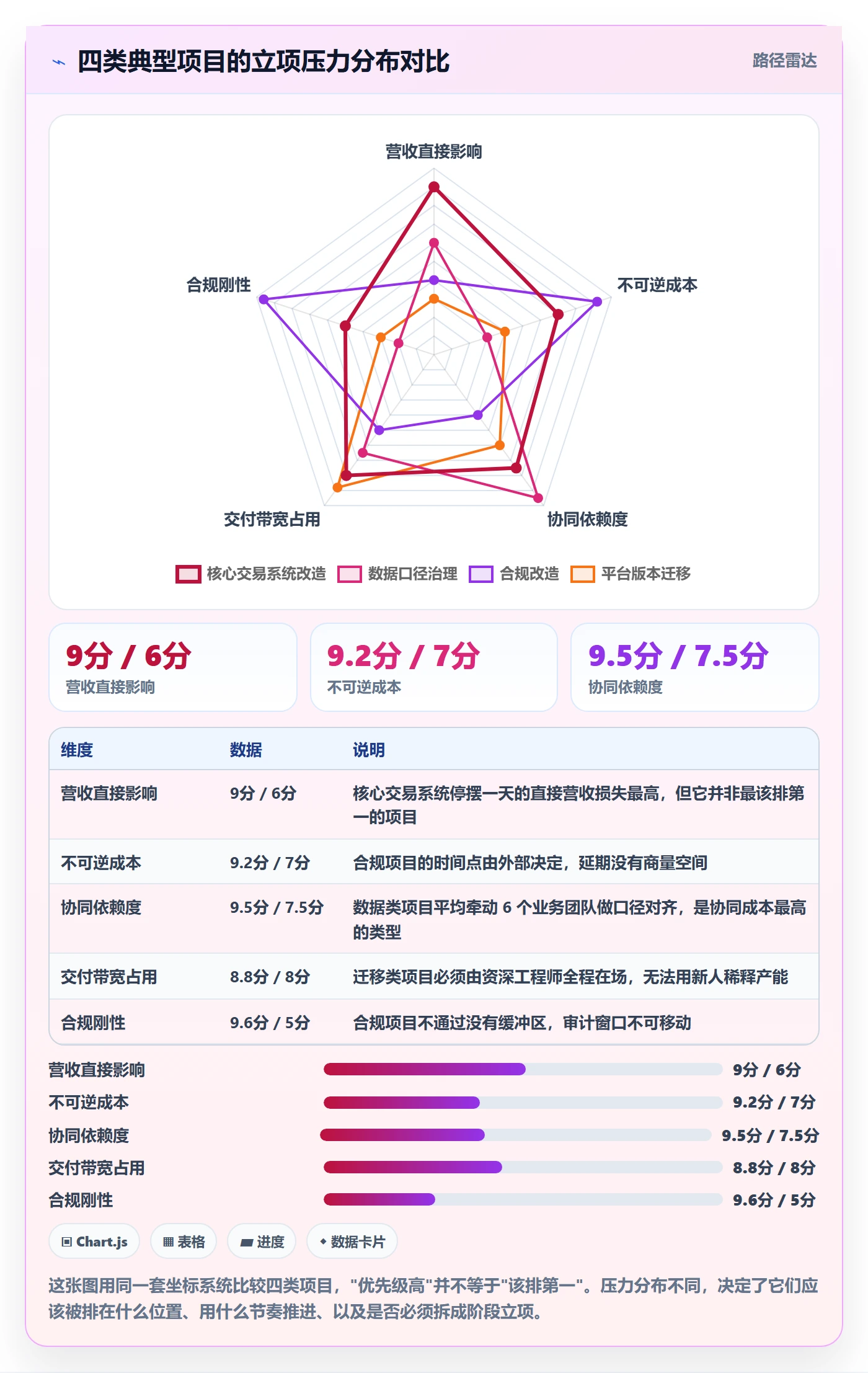 项目立项优先级教程:实施团队协同管理,避坑指南