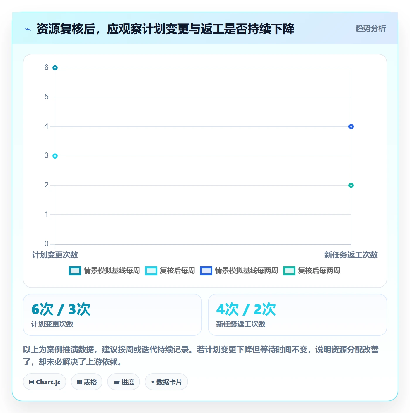 资源负载如何做好空闲资源?项目经理流程优化与操作步骤