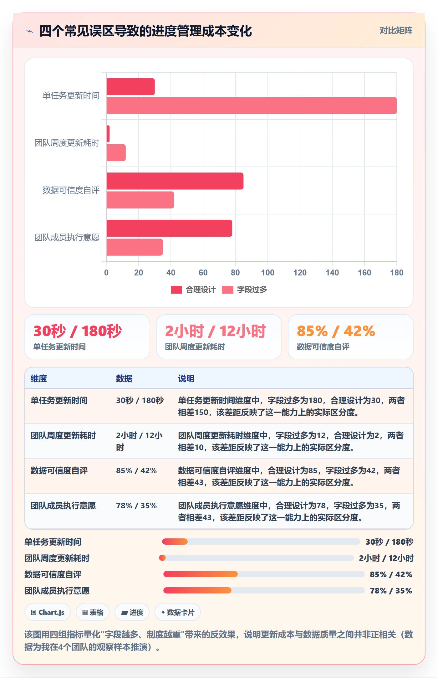 进度更新怎么做?产品经理制度设计:进度管理从0到1