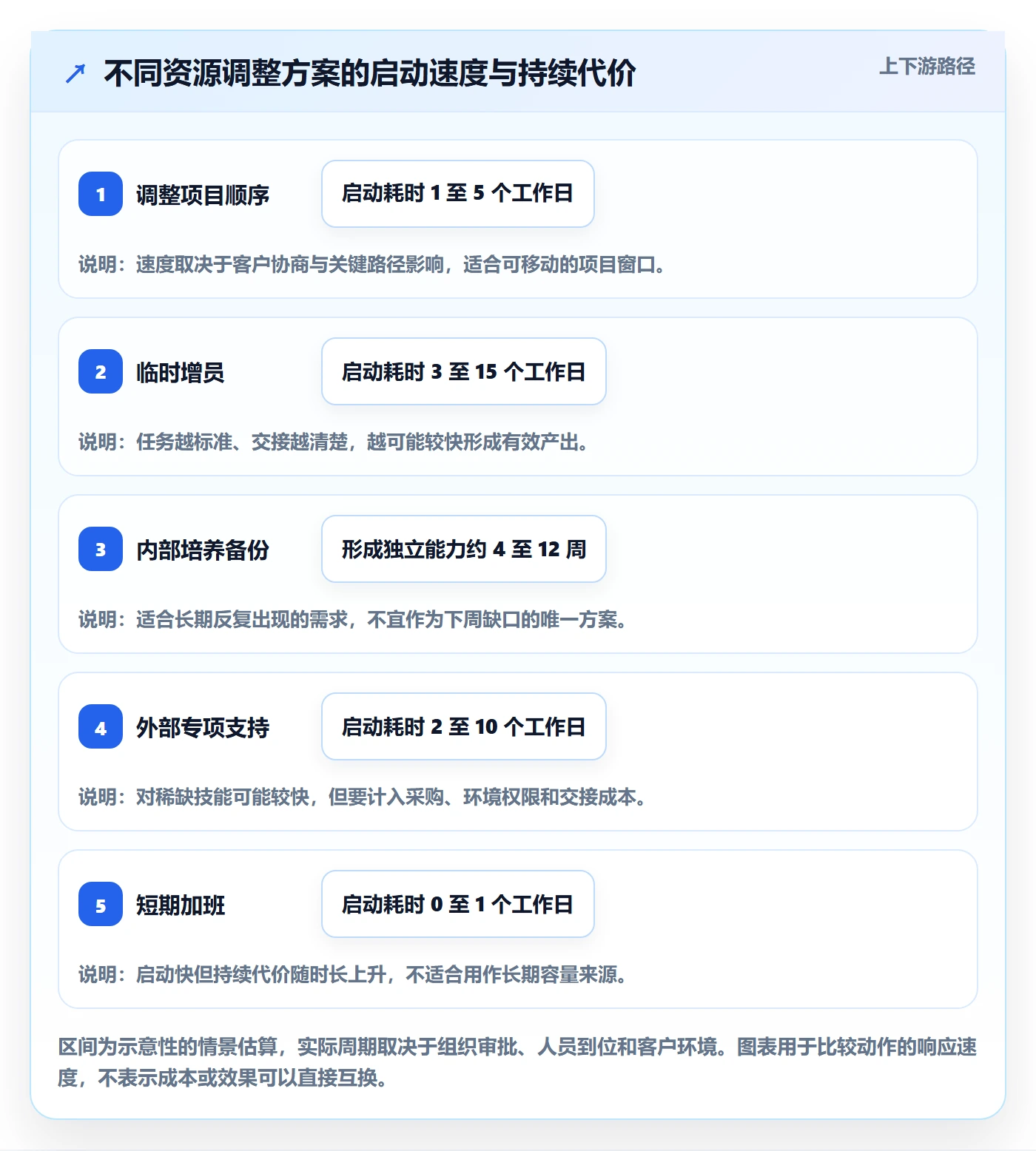 资源冲突怎么做？实施团队效率提升：人力资源计划从0到1
