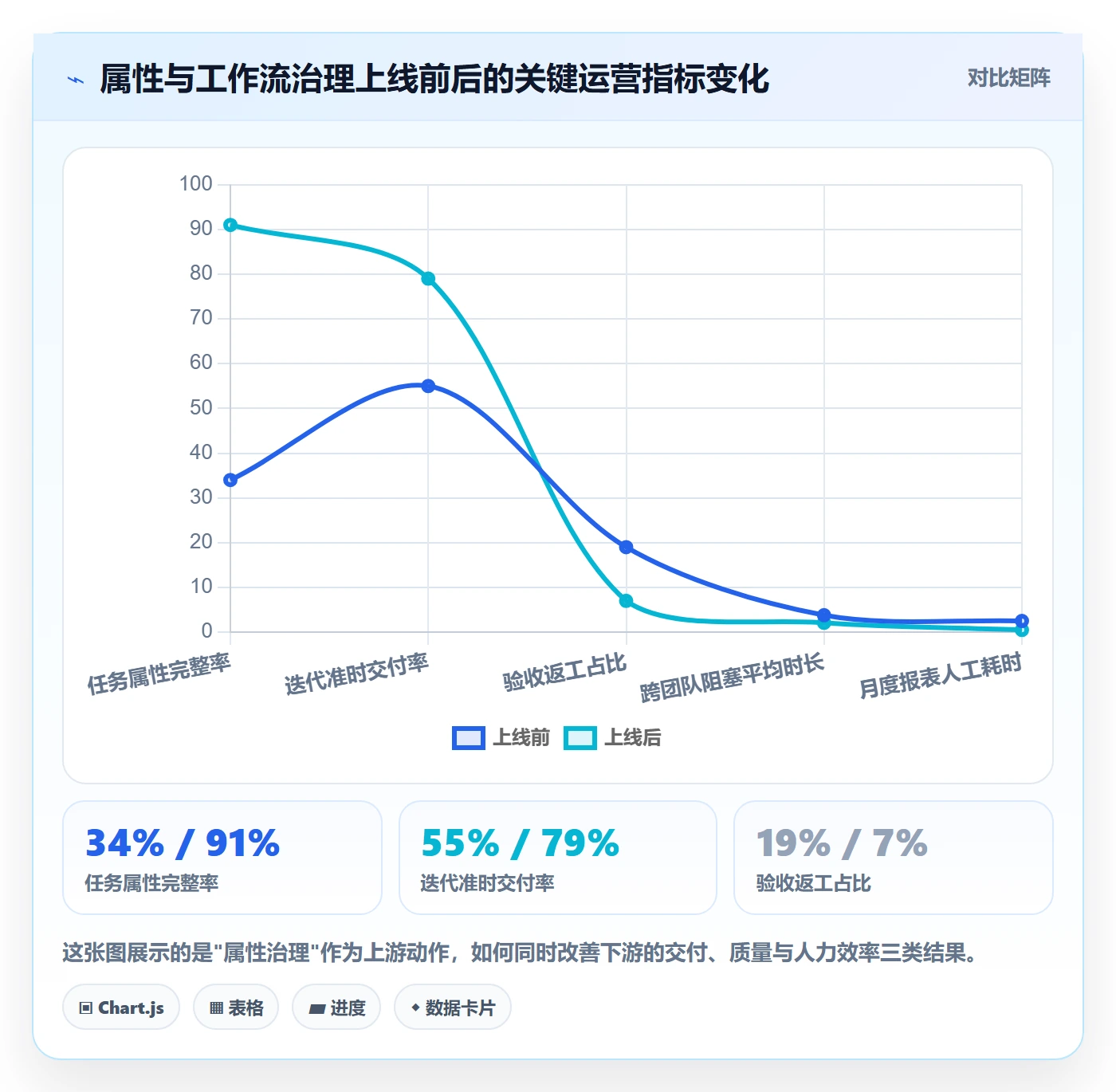 任务属性如何做好实际工期?项目成员数据分析与操作步骤