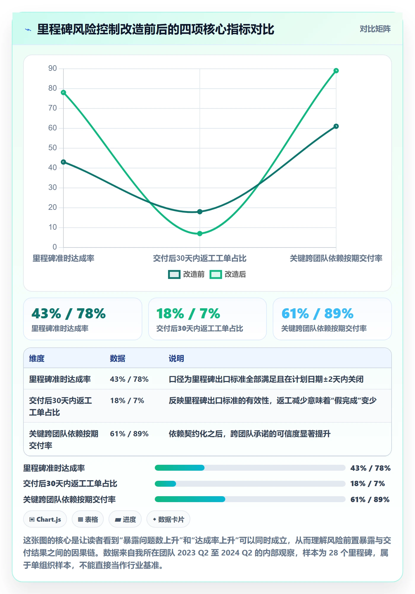 里程碑落地方案：研发团队开展里程碑的风险控制案例解析