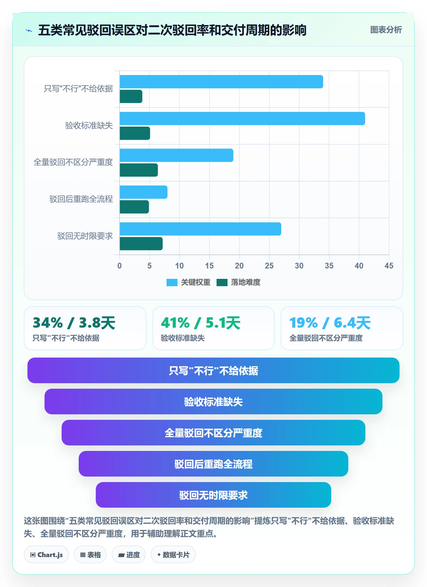 任务验收如何做好驳回?项目经理协同管理与操作步骤