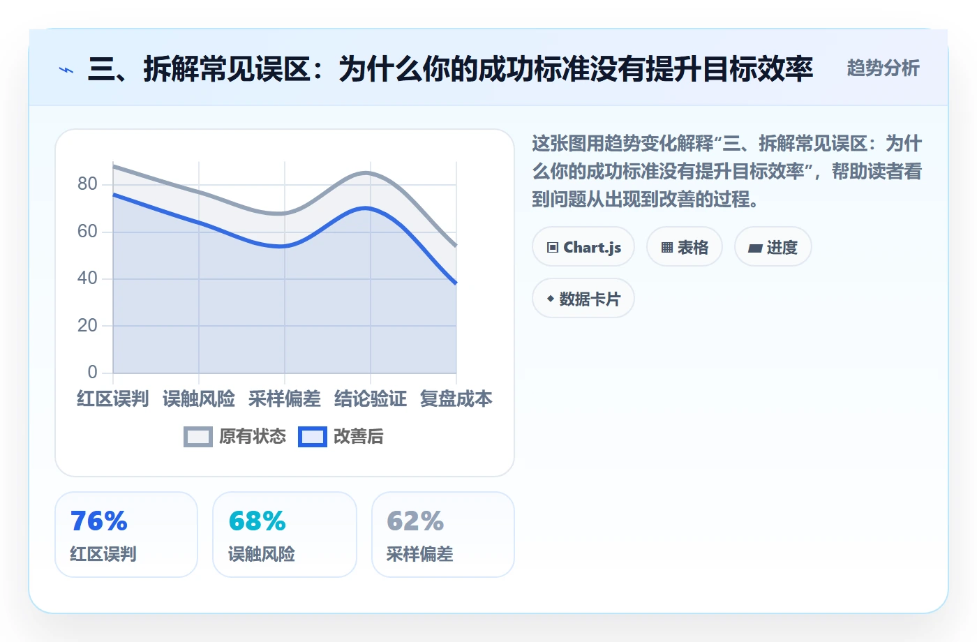 三、拆解常见误区:为什么你的成功标准没有提升目标效率