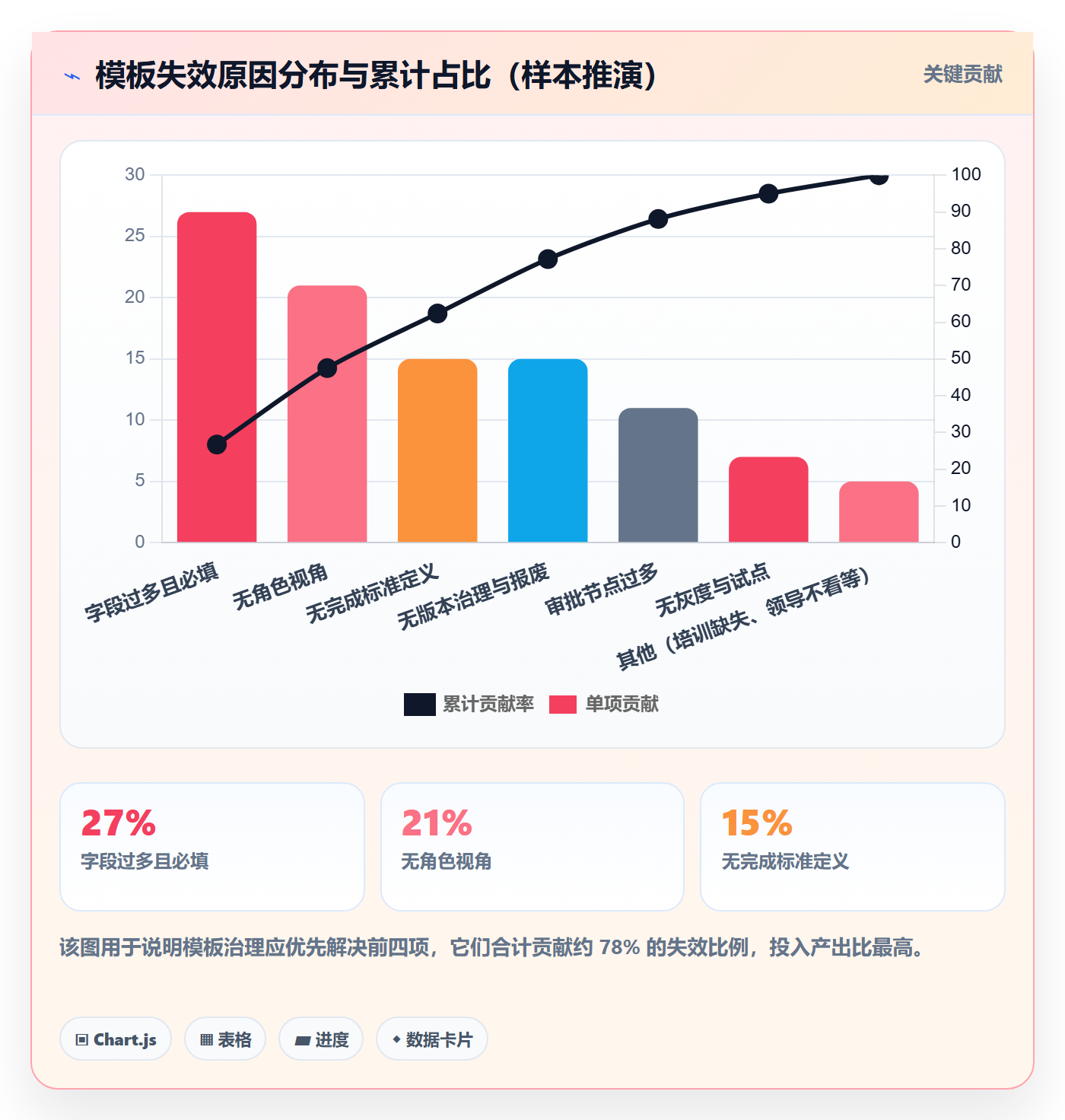 项目模板如何做好标准项目？项目成员落地方案与操作步骤