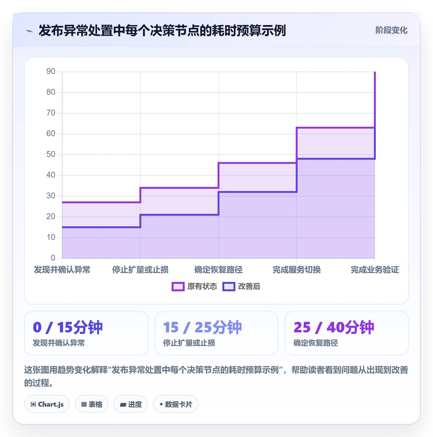回滚怎么做?项目成员实操方法:发布管理从0到1
