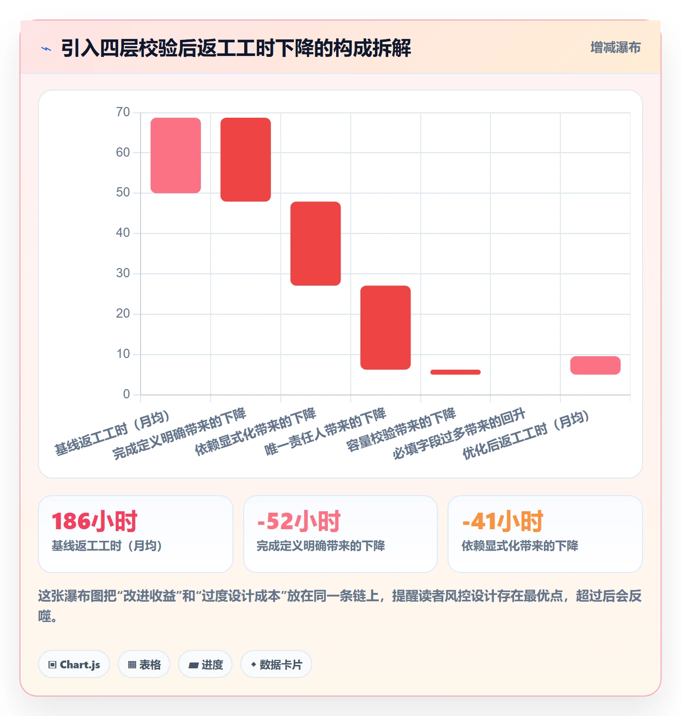 派发落地方案：项目成员开展任务分派的风险控制案例解析