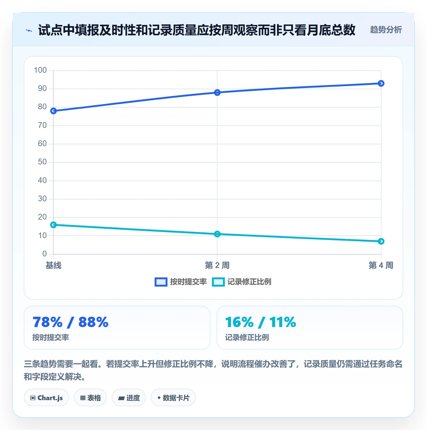 项目工时实操方法：项目负责人提升工时表效率的制度设计方法与模板