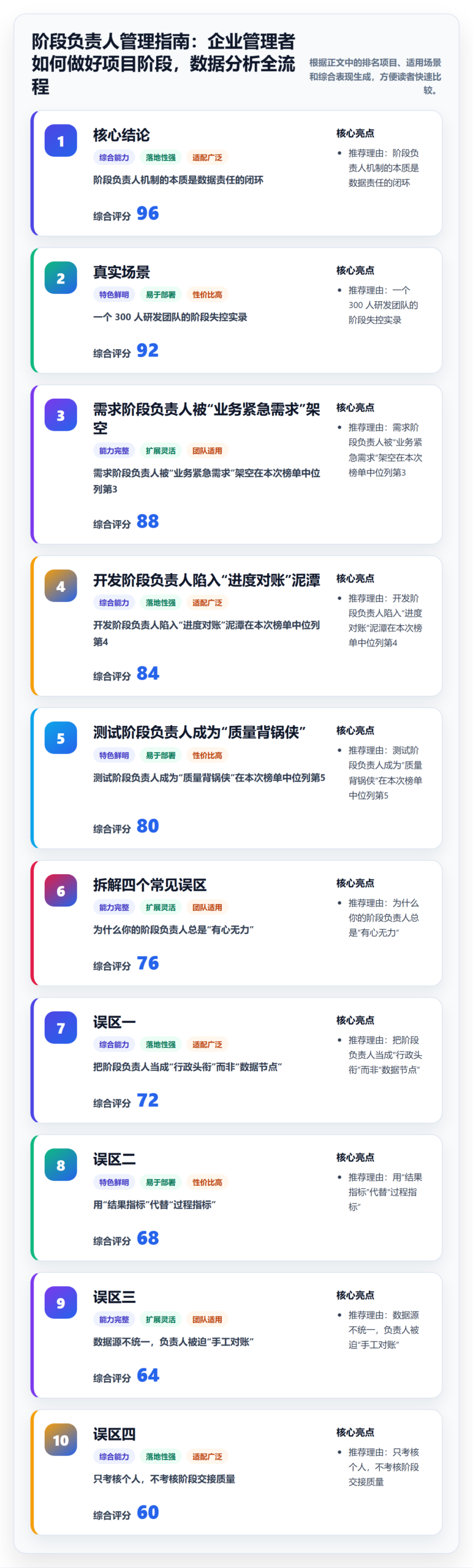 阶段负责人管理指南：企业管理者如何做好项目阶段，数据分析全流程