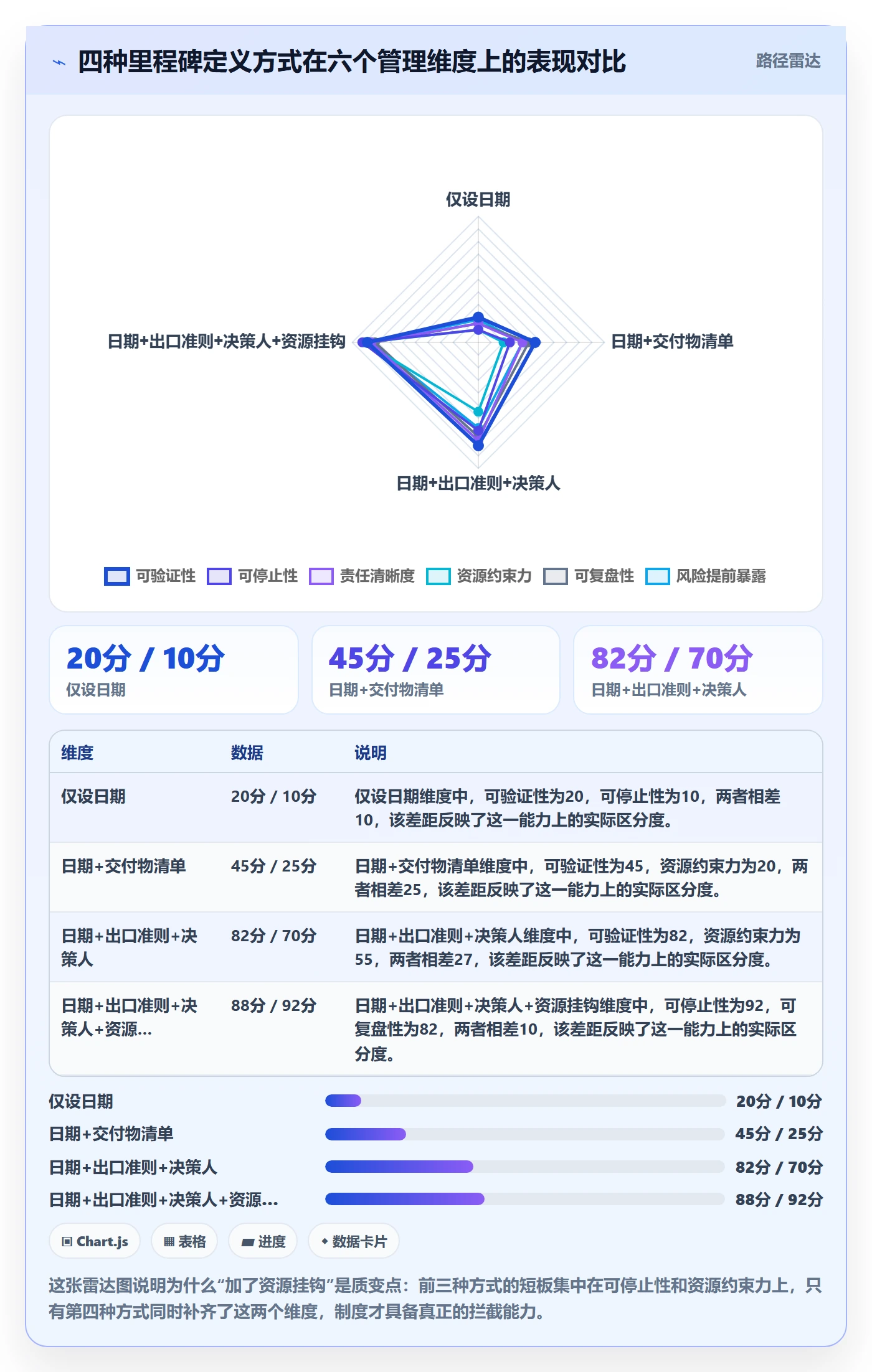 关键节点管理指南:企业管理者如何做好里程碑,制度设计全流程