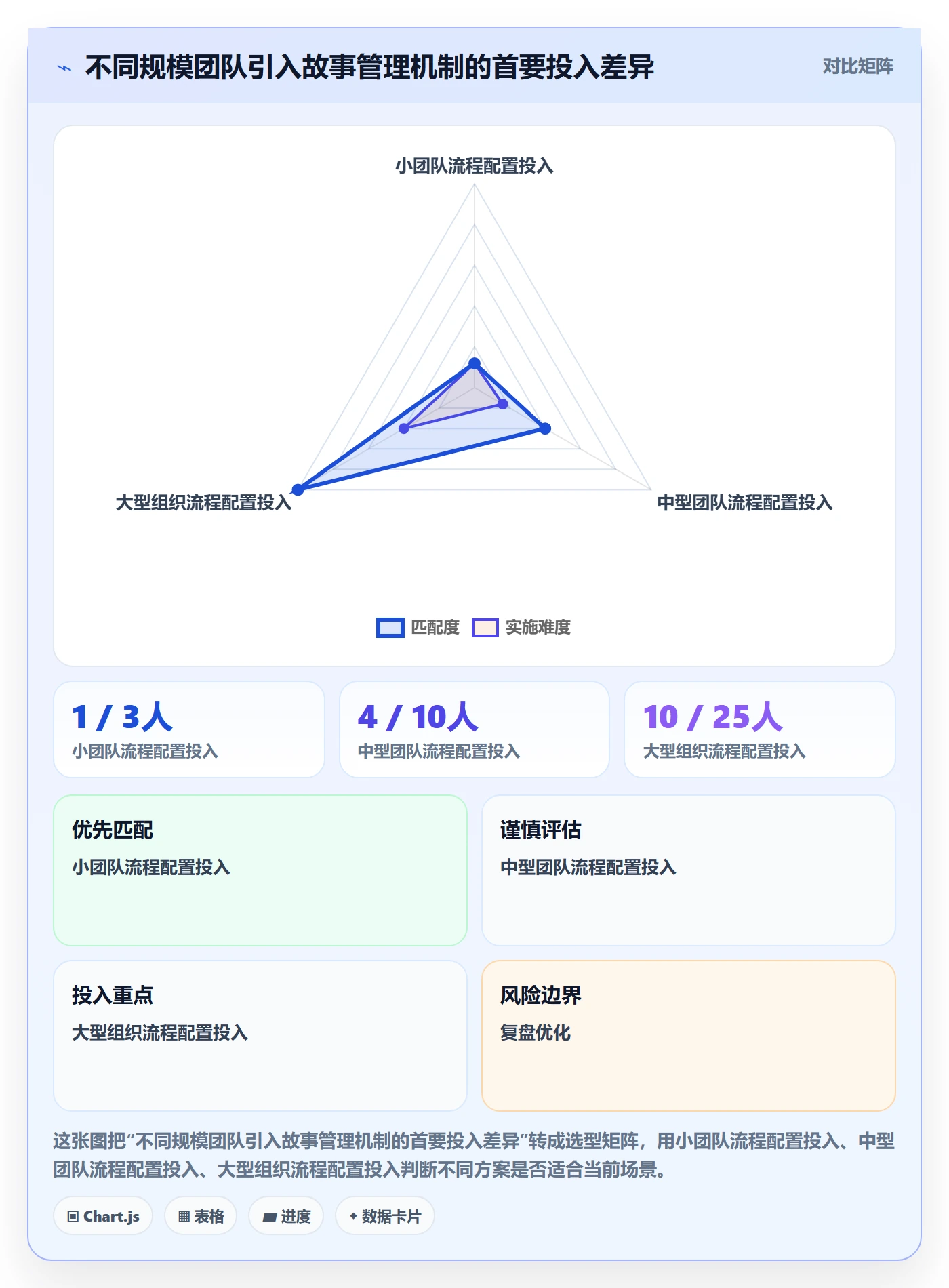 产品需求如何做好用户故事？研发团队入门指南与操作步骤