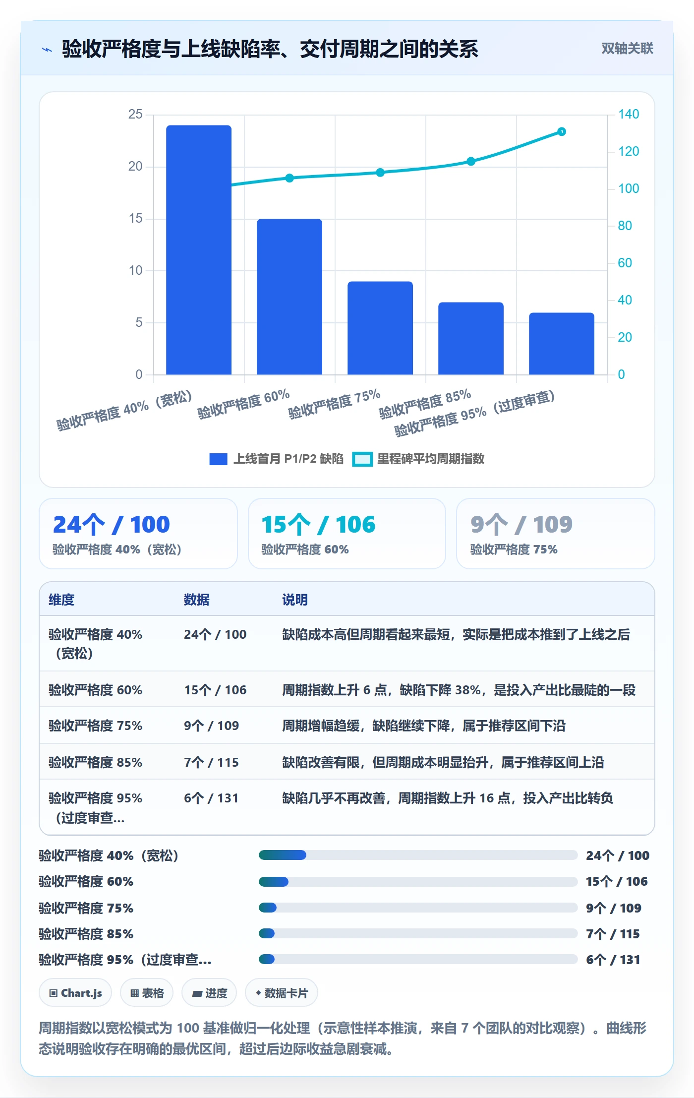 里程碑节点验收教程:研发团队最佳实践,避坑指南