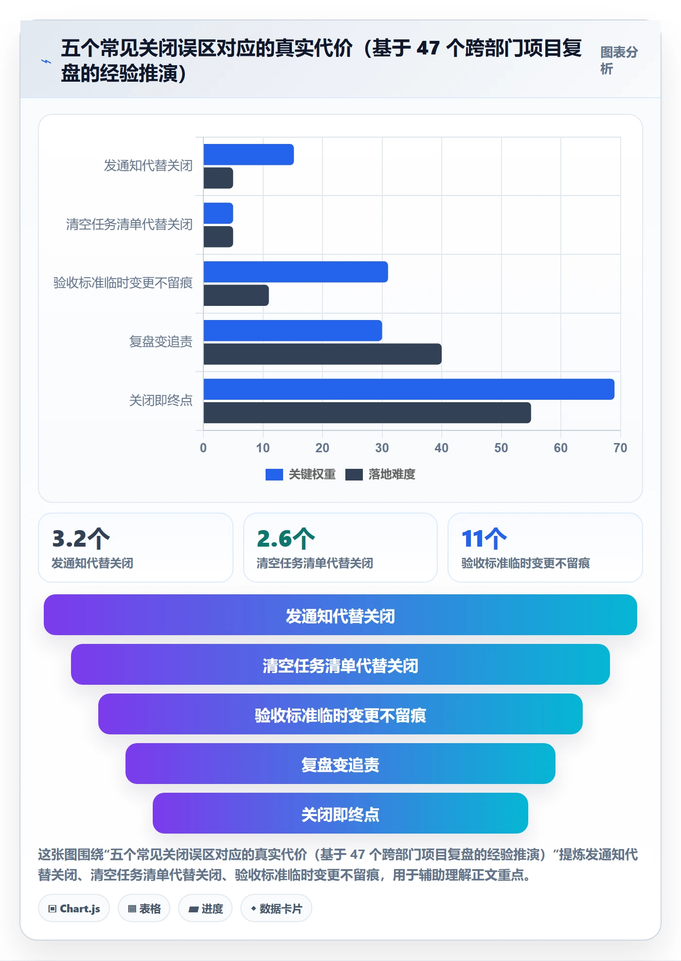 关闭最佳实践:跨部门团队任务执行落地方案,常见问题