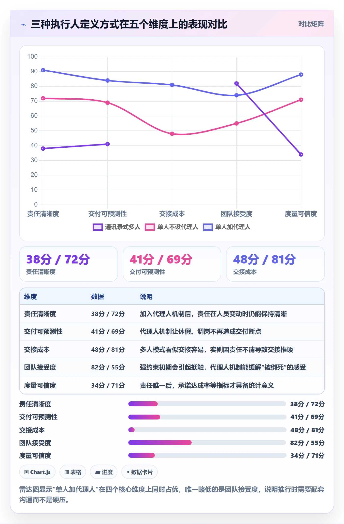 任务管理如何做好执行人?研发团队效率提升与操作步骤