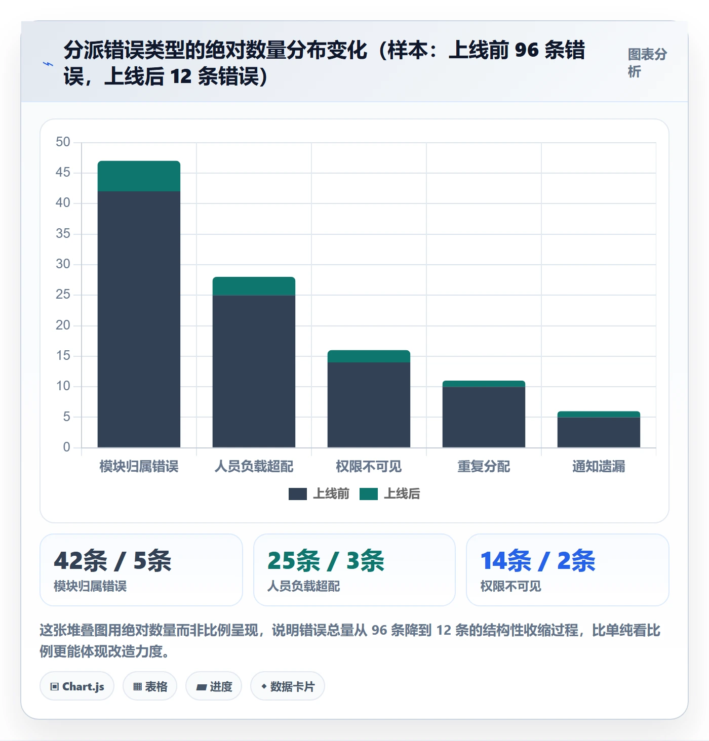 任务分派批量分配全流程:PMO效率提升与一文讲清