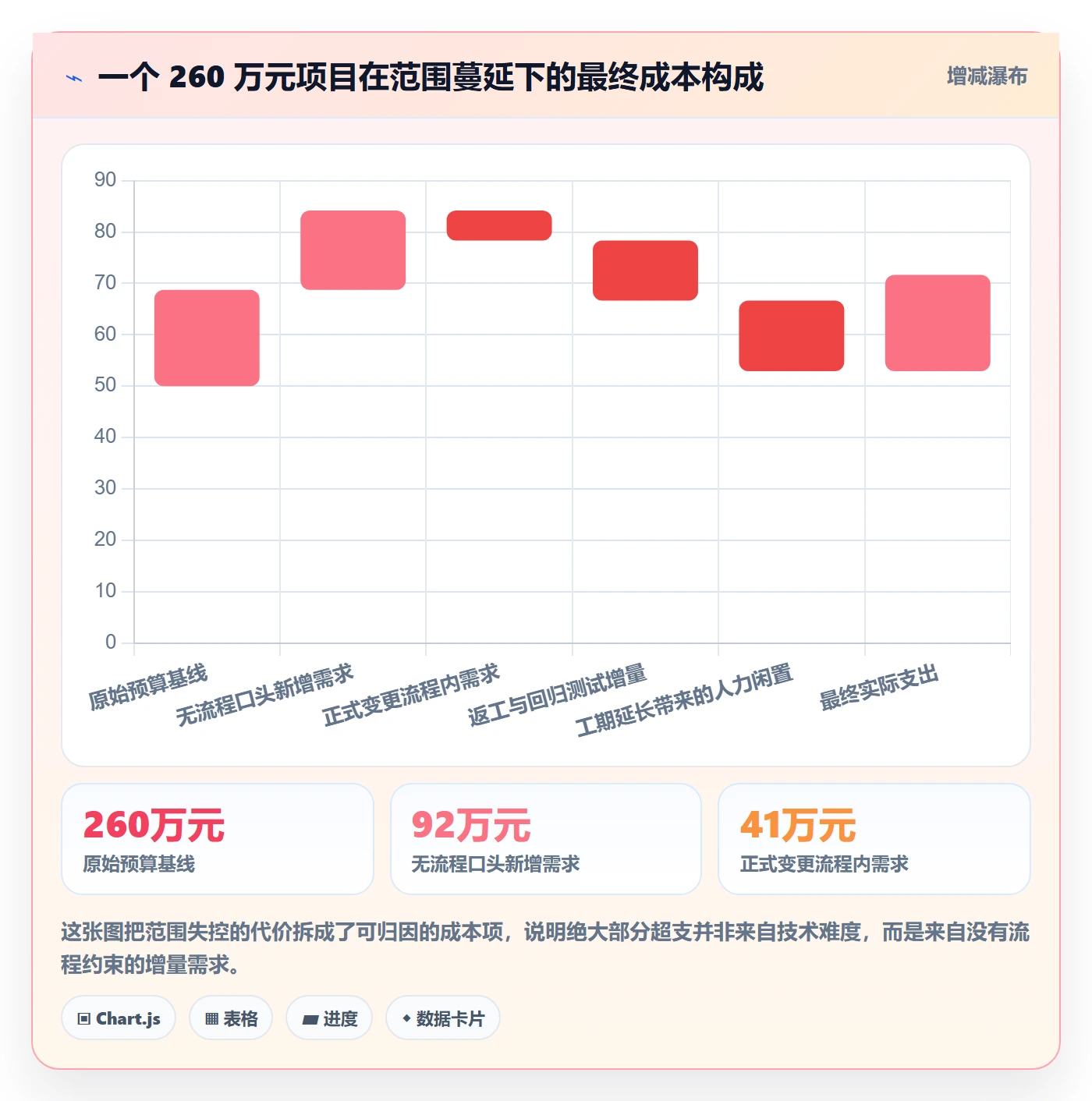 工作范围管理指南：项目成员如何做好项目范围，制度设计全流程