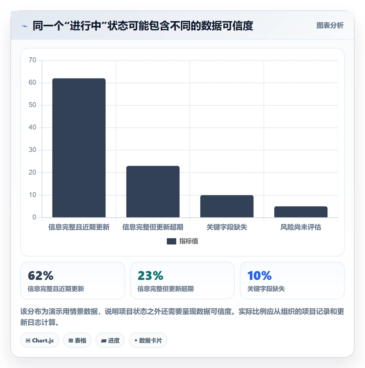 搜索流程与规范:项目负责人列表视图最佳实践关键指标