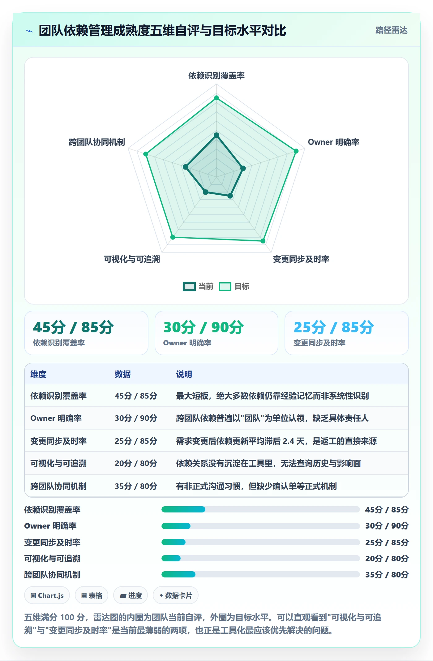 后置任务怎么做?产品经理落地方案:任务依赖从0到1