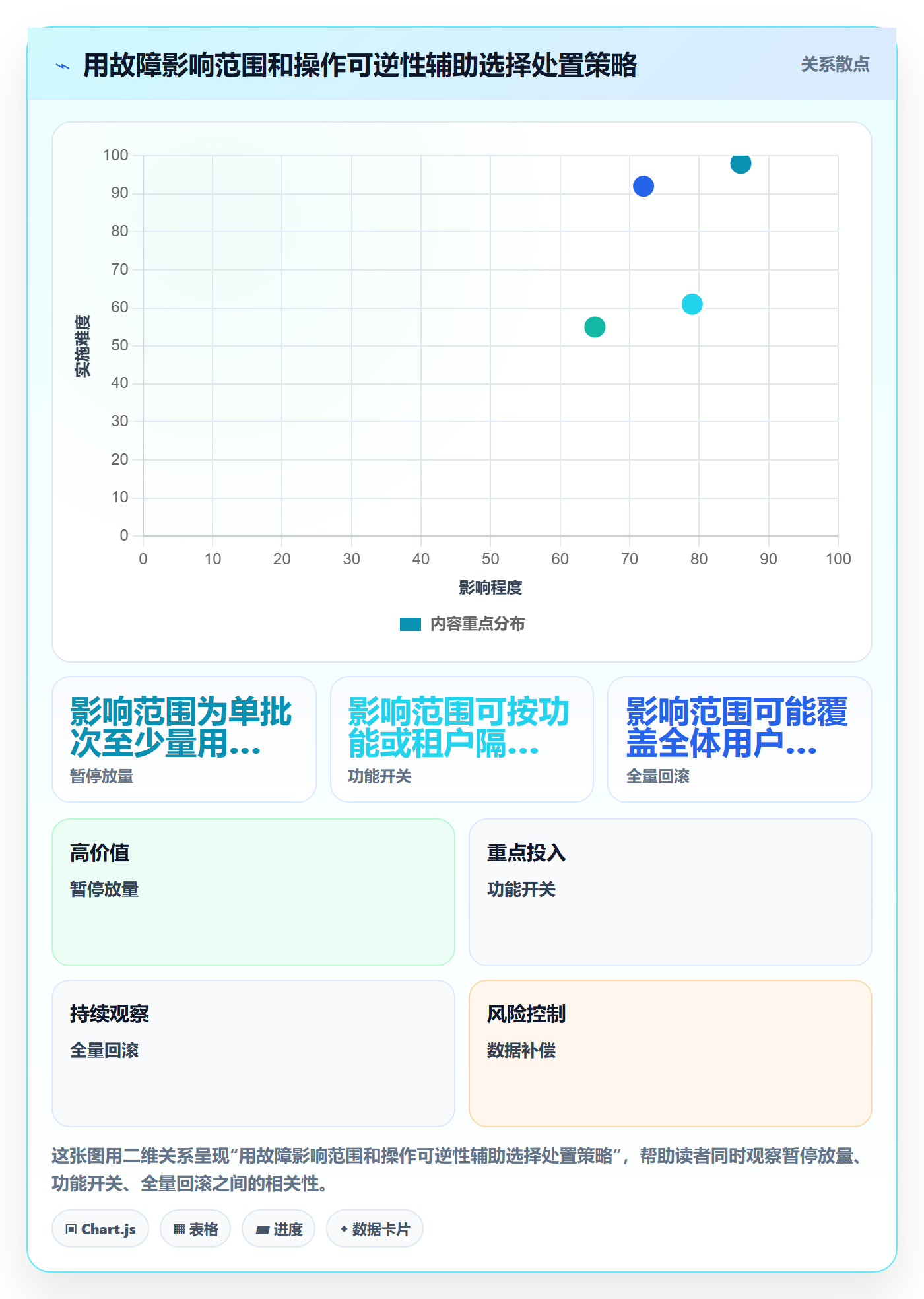 回滚流程与规范:项目经理发布管理落地方案关键指标