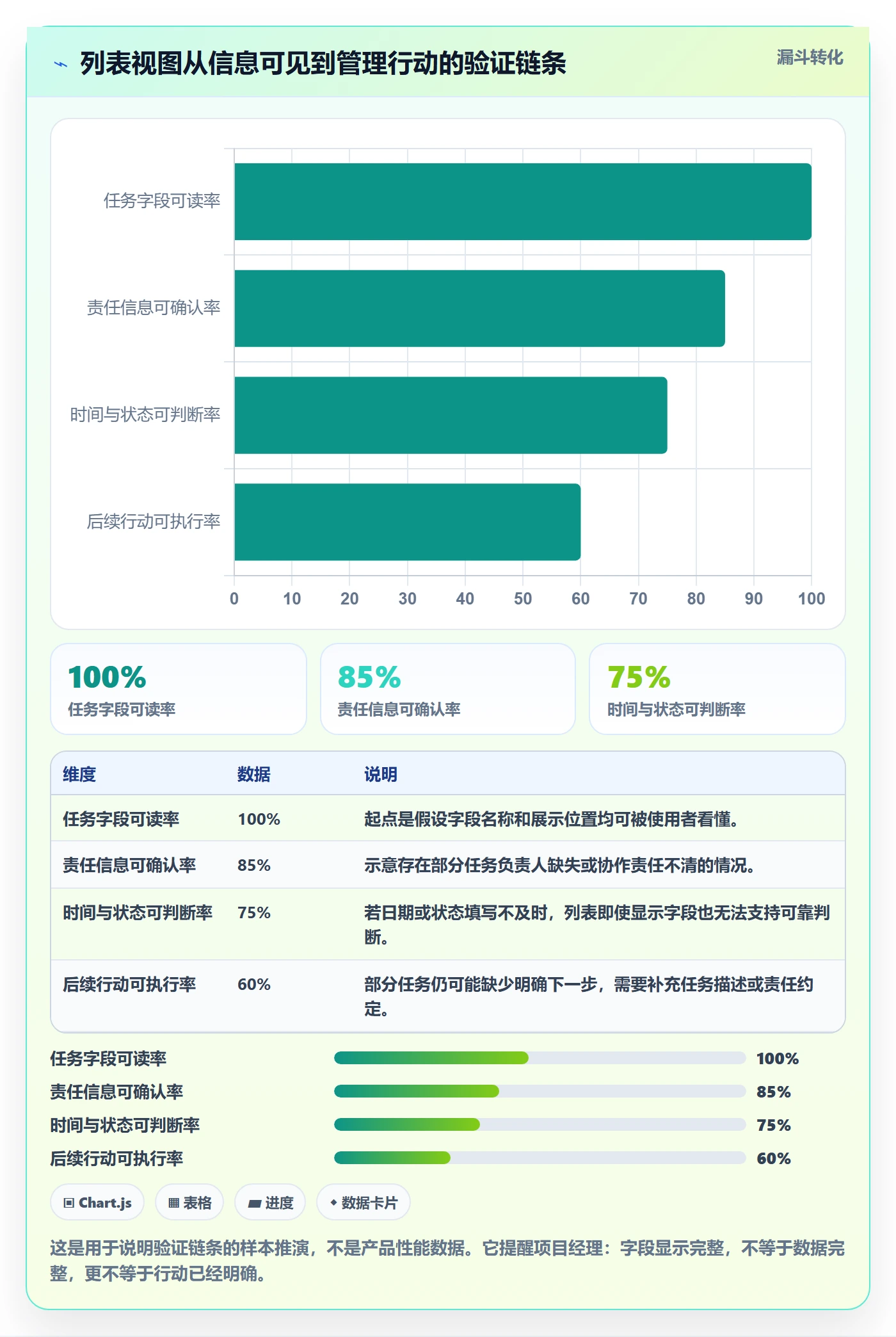 列表视图如何做好字段配置?项目经理入门指南与操作步骤