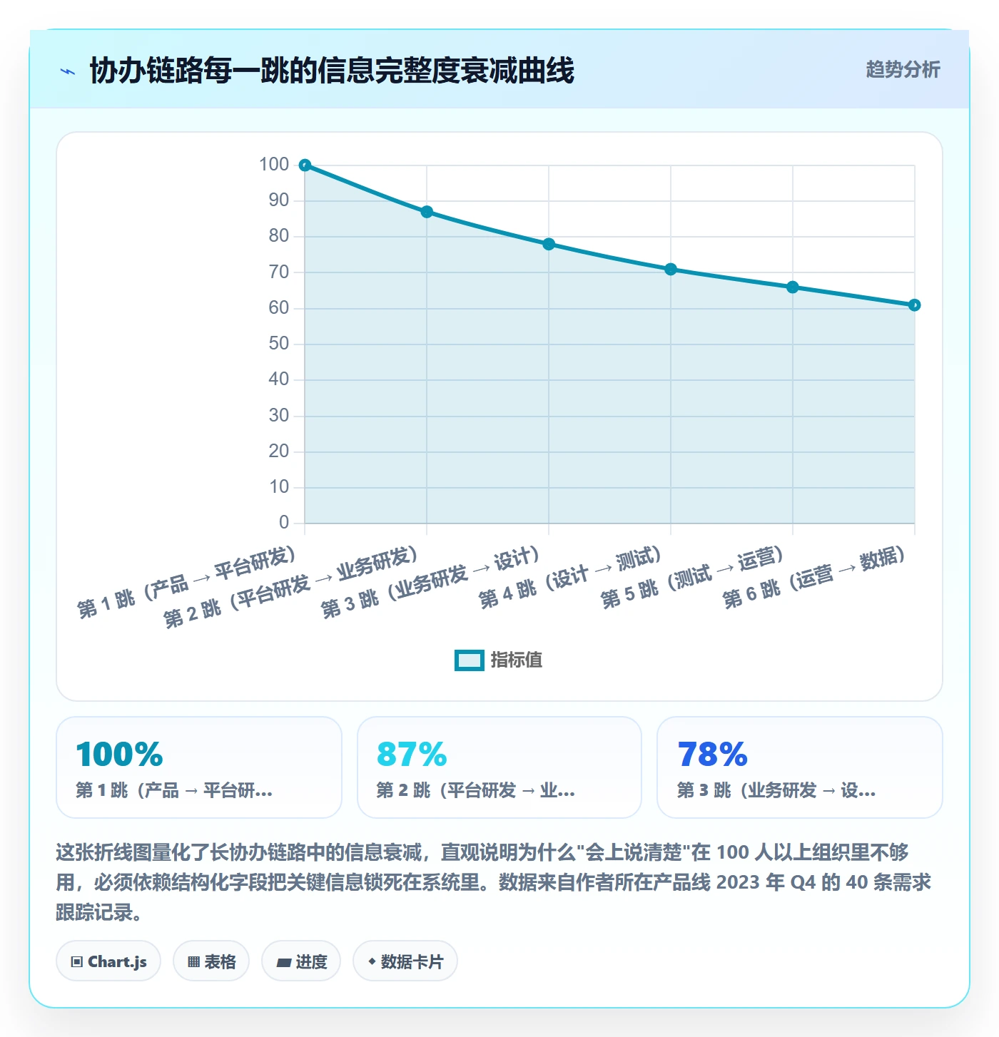 协办管理方法大全：产品经理任务分派制度设计落地清单